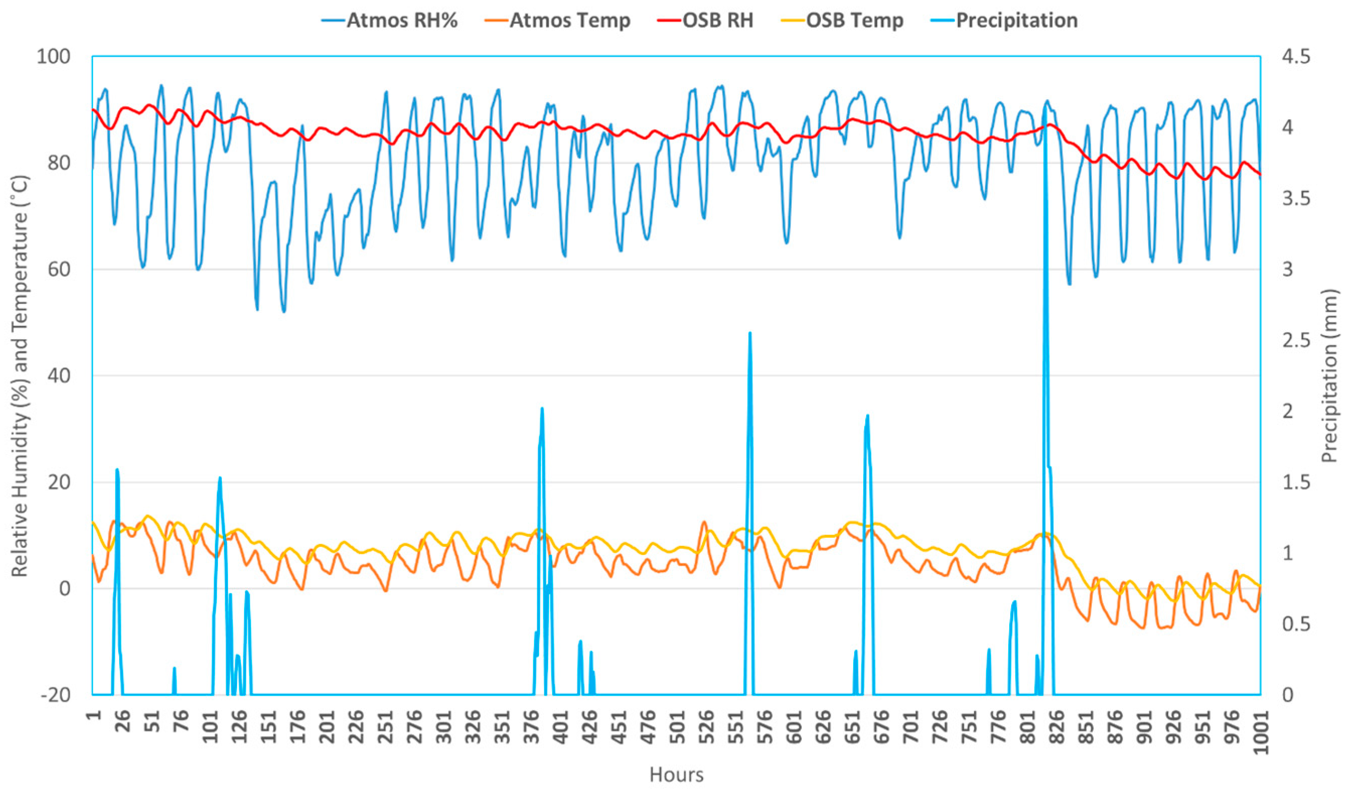 Buildings 14 03634 g0a1