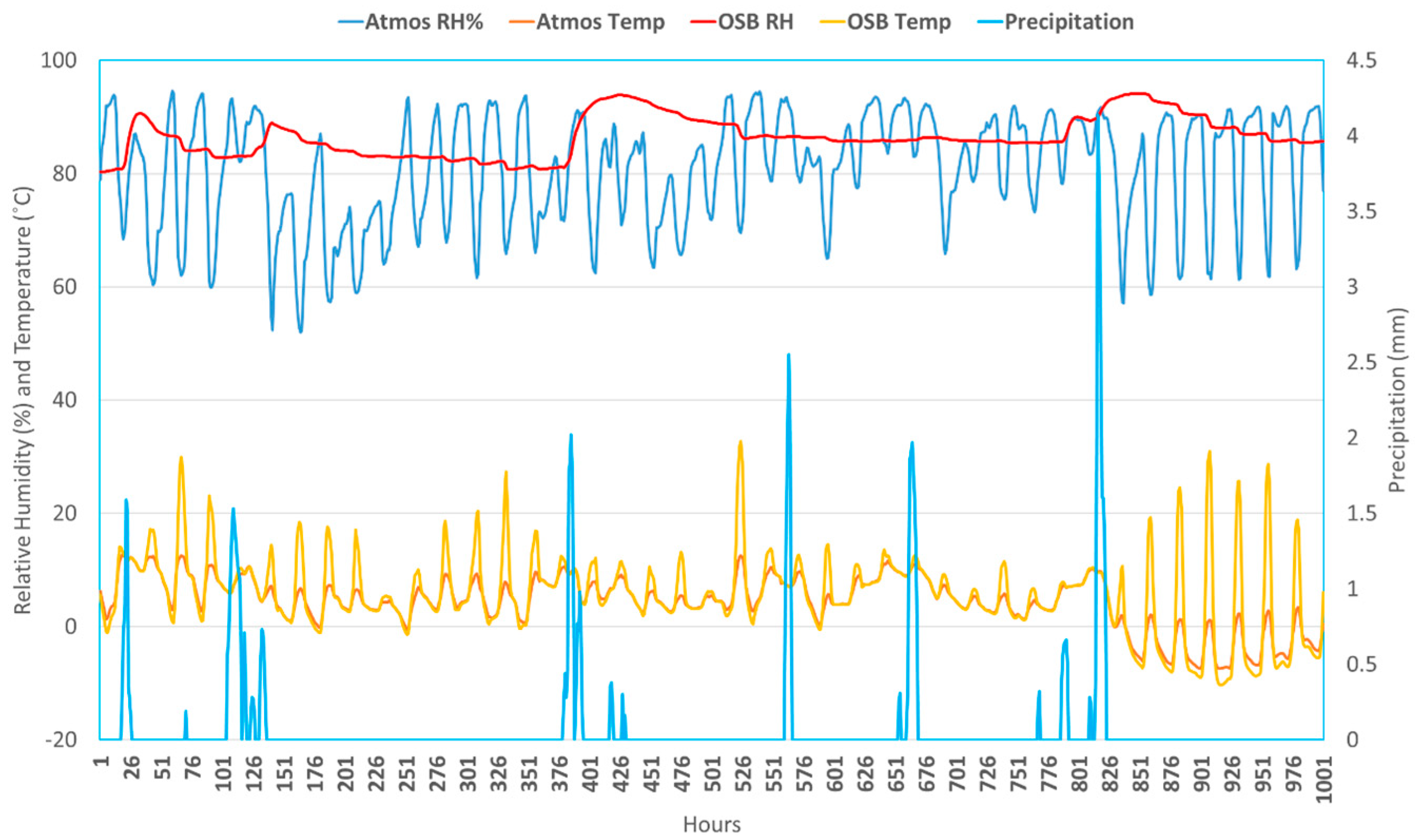 Buildings 14 03634 g0a2