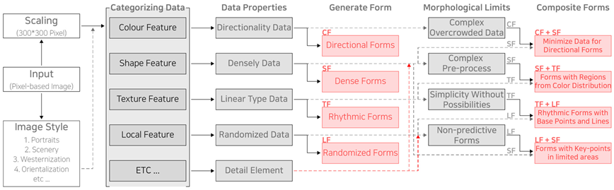 Buildings 14 03635 i003