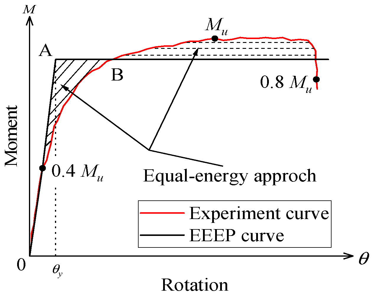 Buildings 14 03637 g002