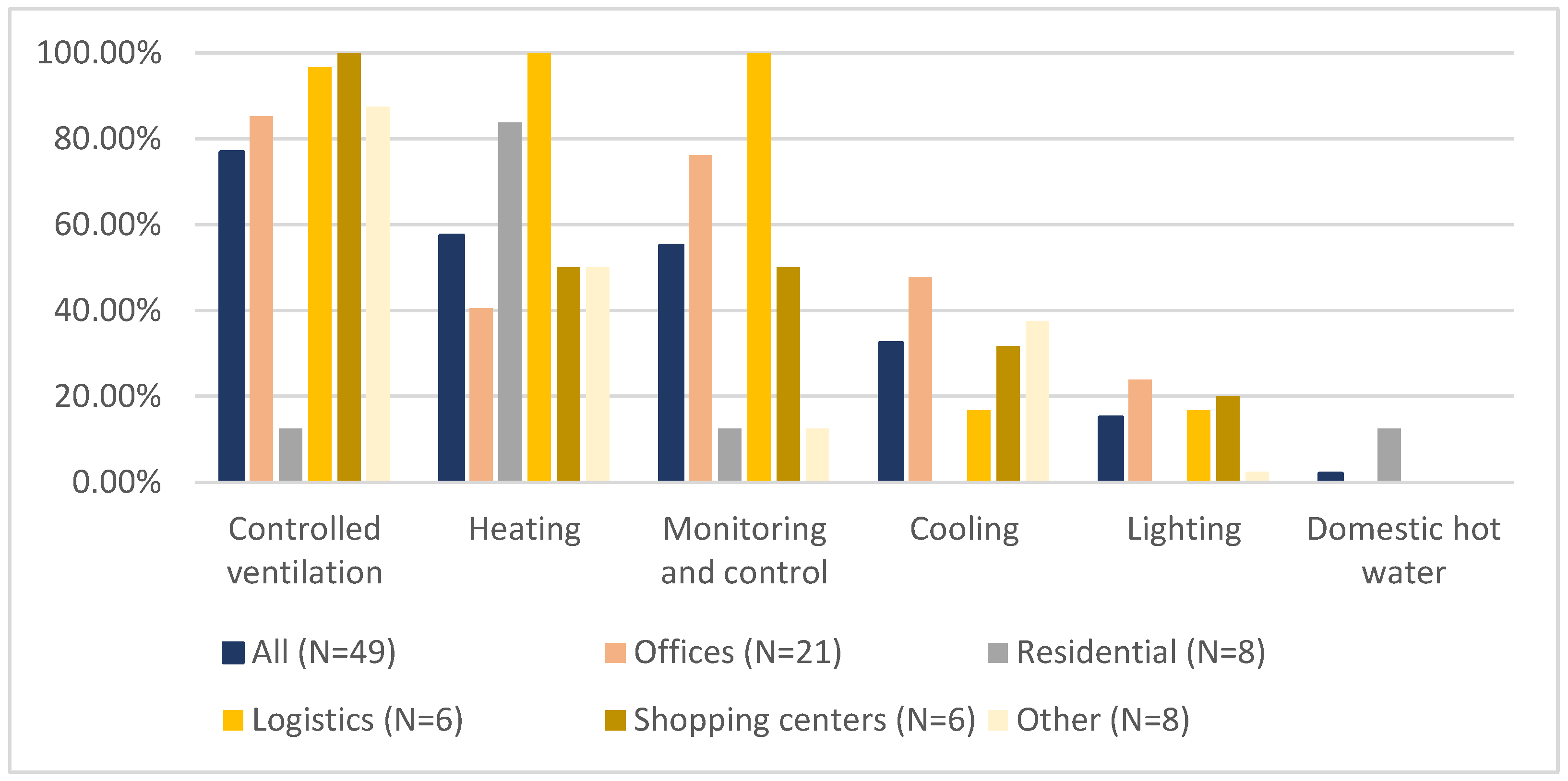 Buildings 14 03638 g002