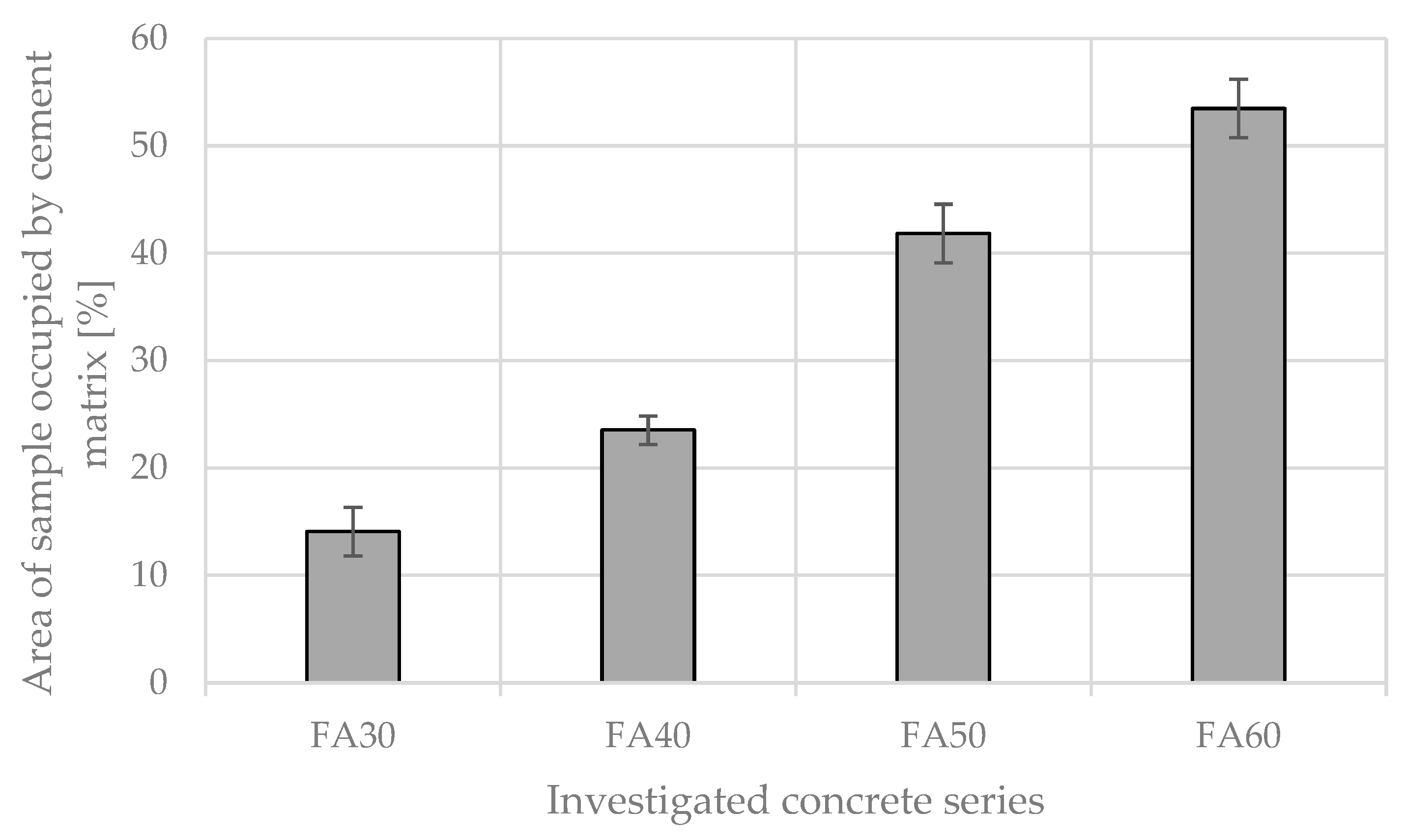 Buildings 14 03639 g007