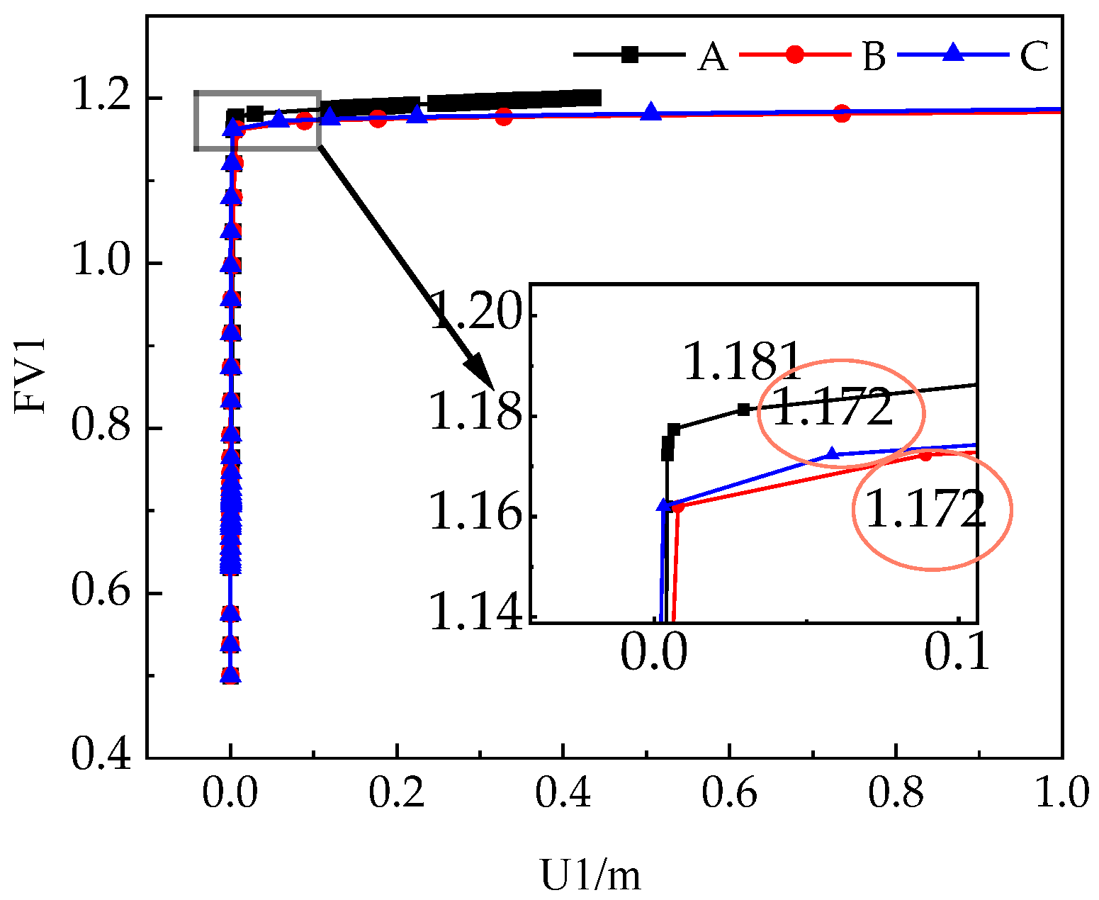 Buildings 14 03641 g003