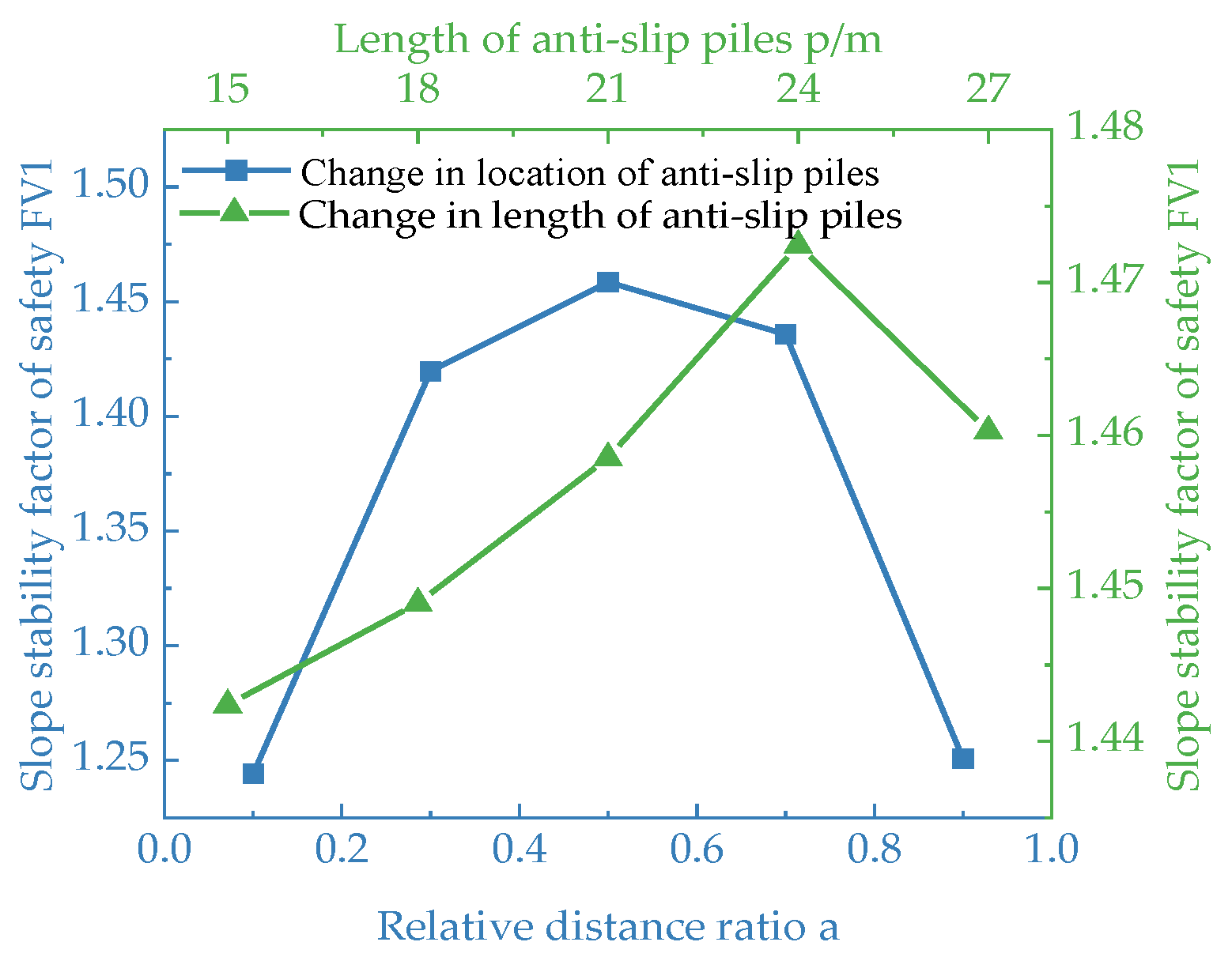 Buildings 14 03641 g009