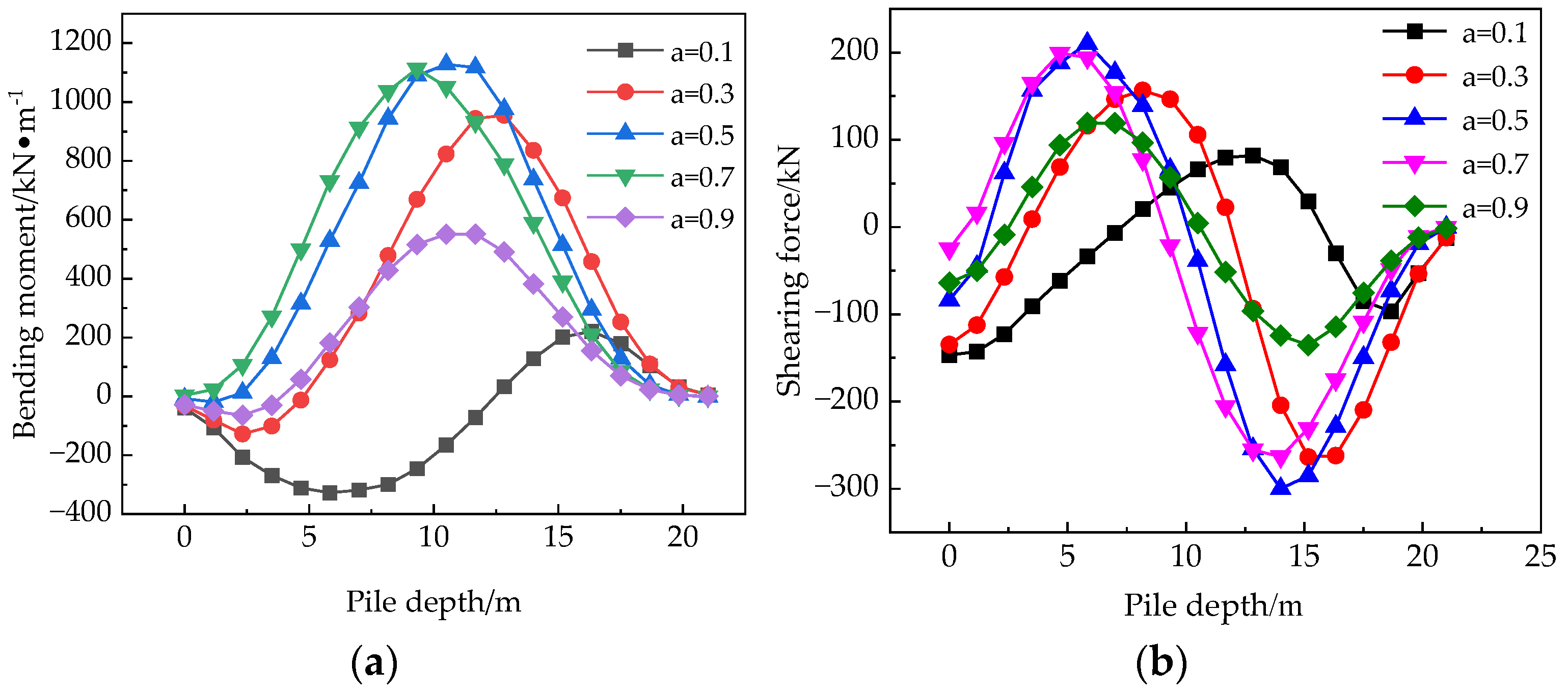 Buildings 14 03641 g011