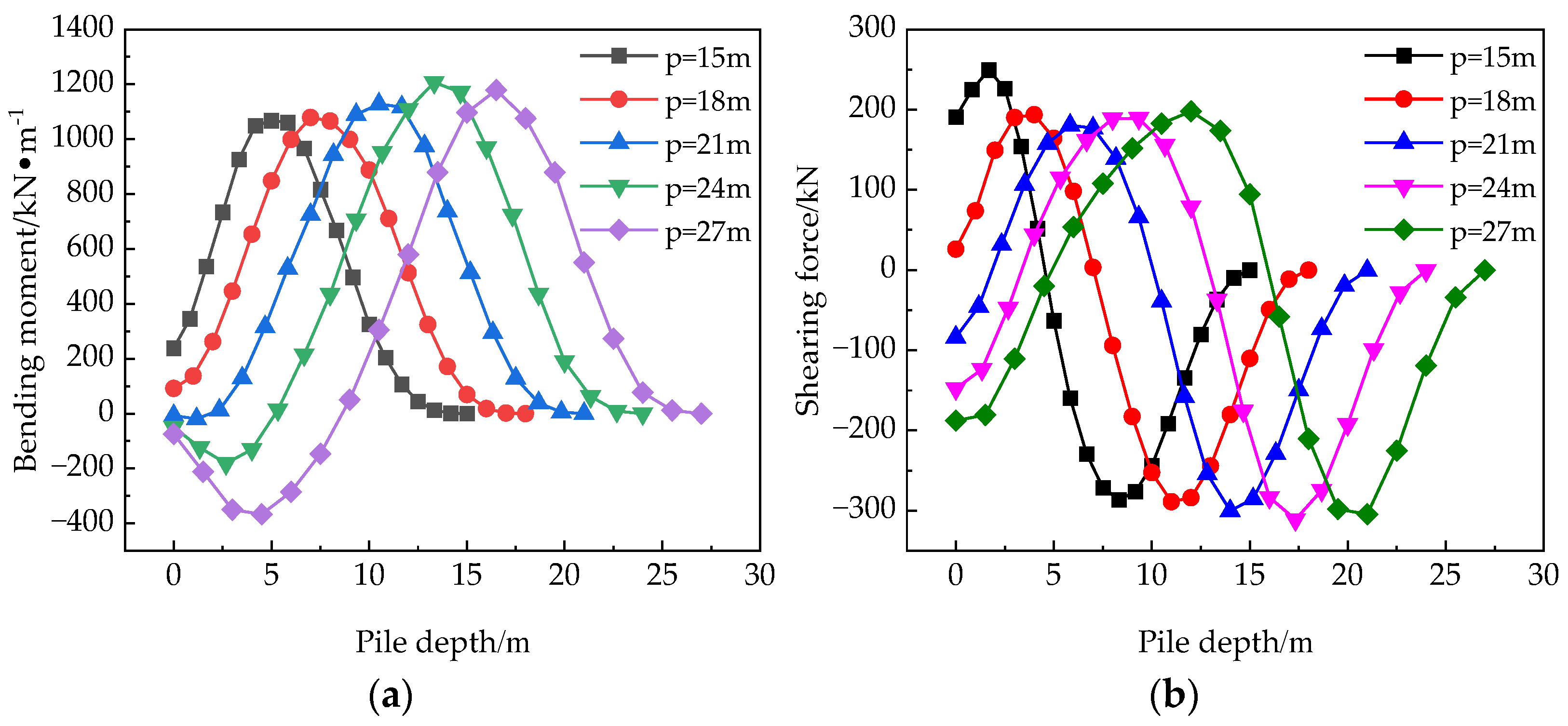 Buildings 14 03641 g014