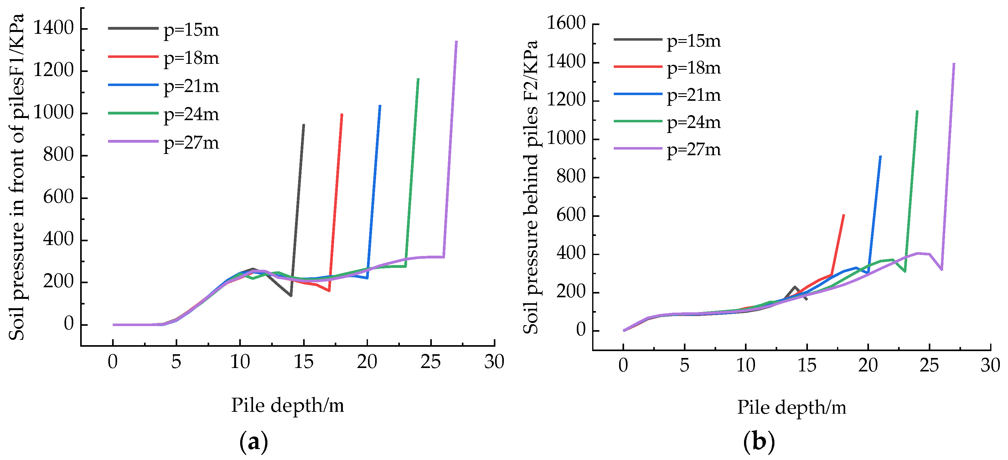 Buildings 14 03641 g015