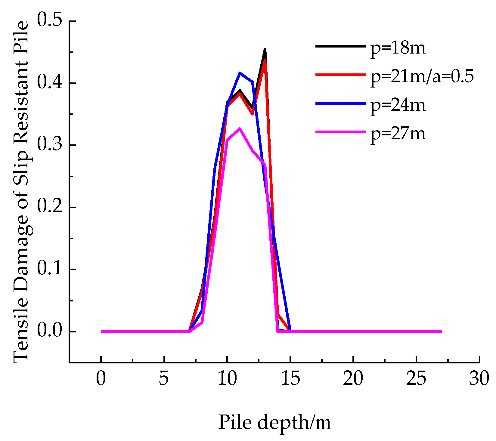 Buildings 14 03641 g019