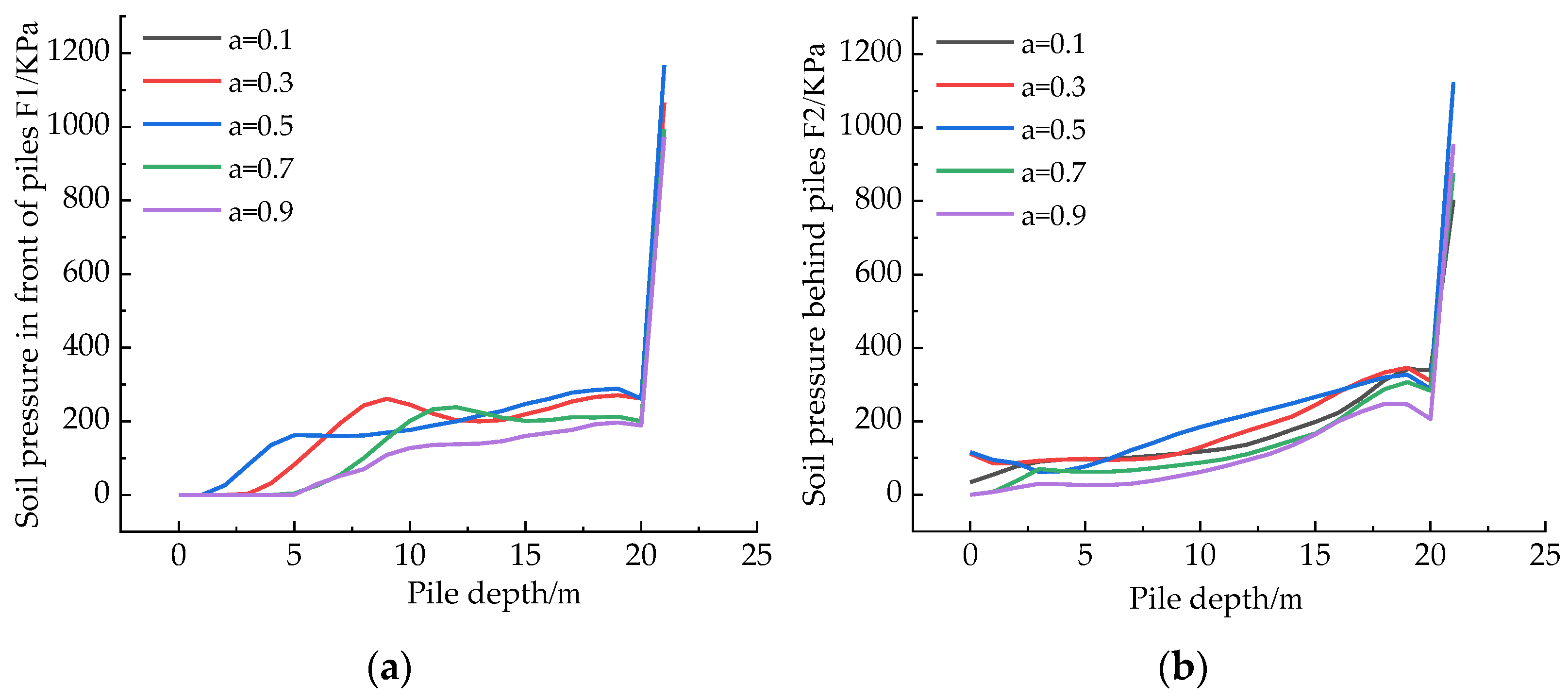 Buildings 14 03641 g021