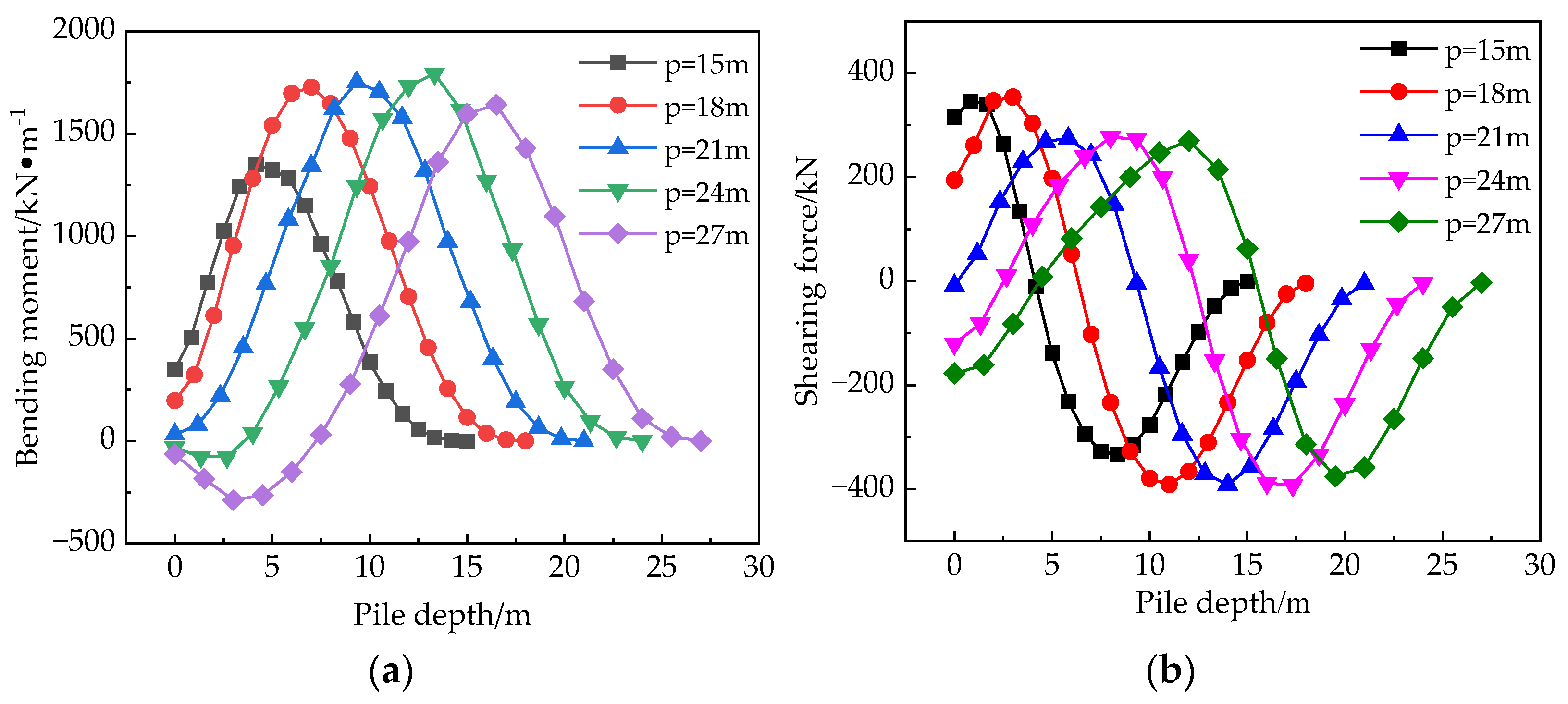 Buildings 14 03641 g022