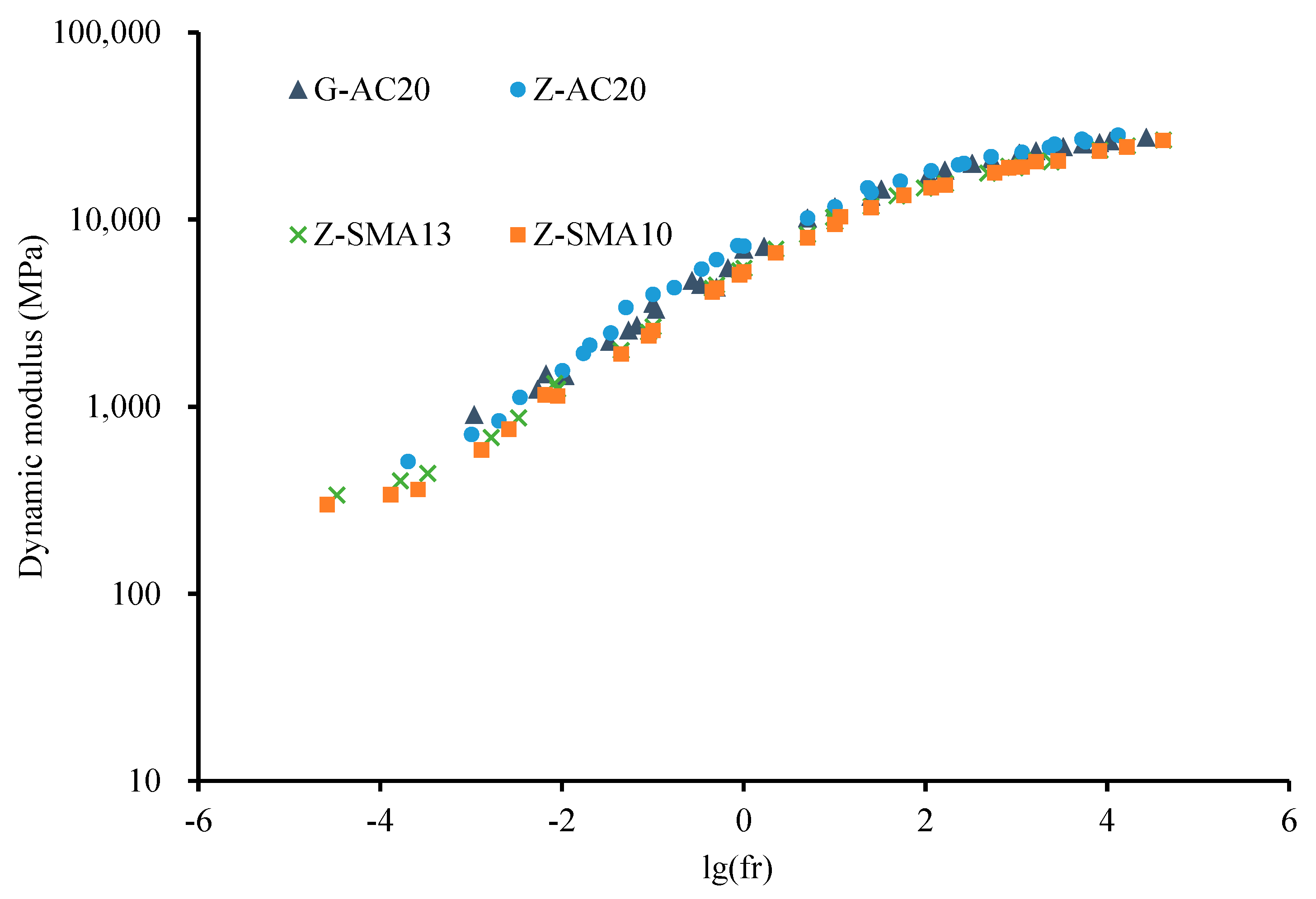 Buildings 14 03643 g007