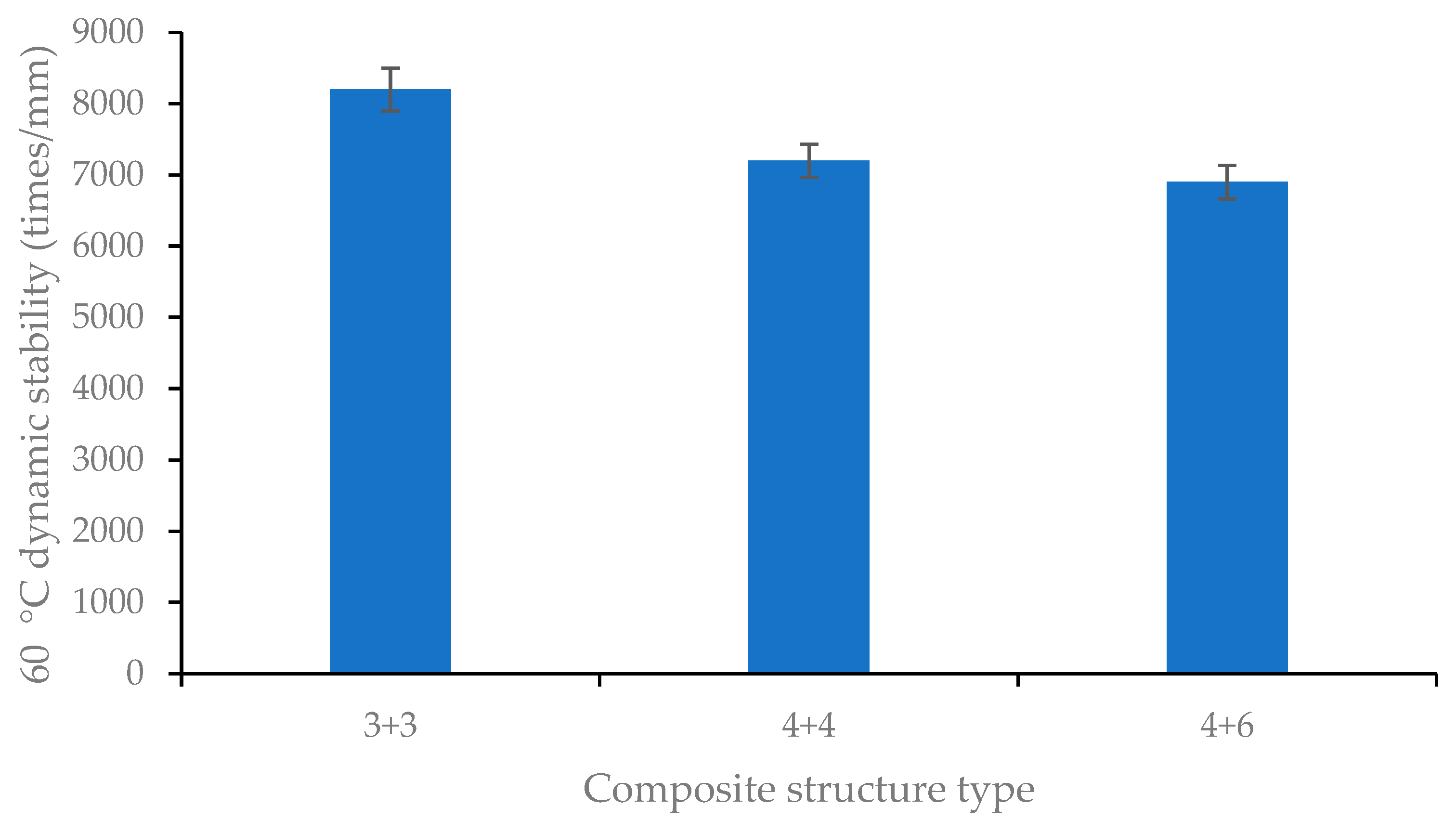 Buildings 14 03643 g012