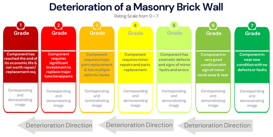Building Condition Auditing (BCA)—Improving Auditability—Reducing Ambiguity