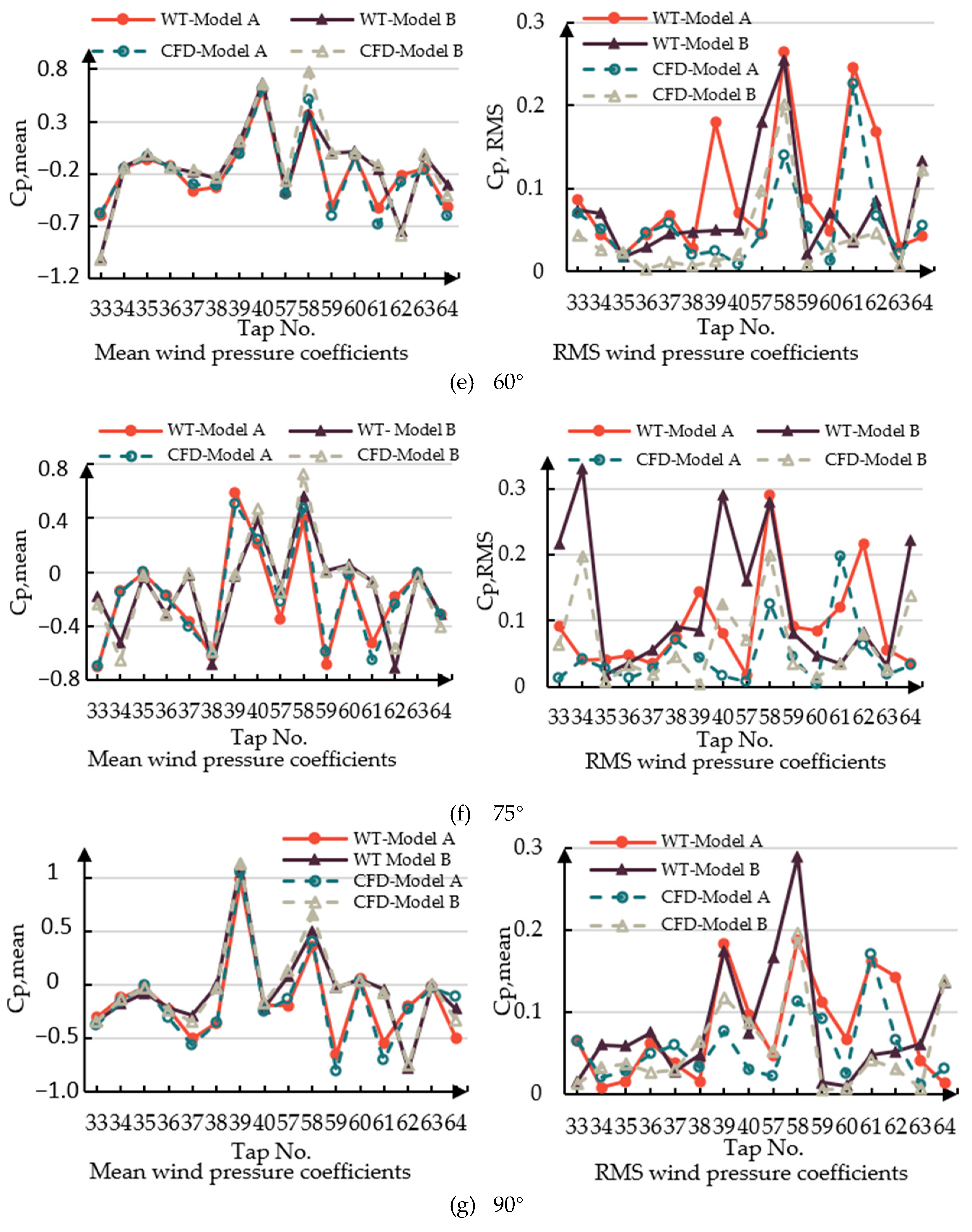 Buildings 14 03646 g006b