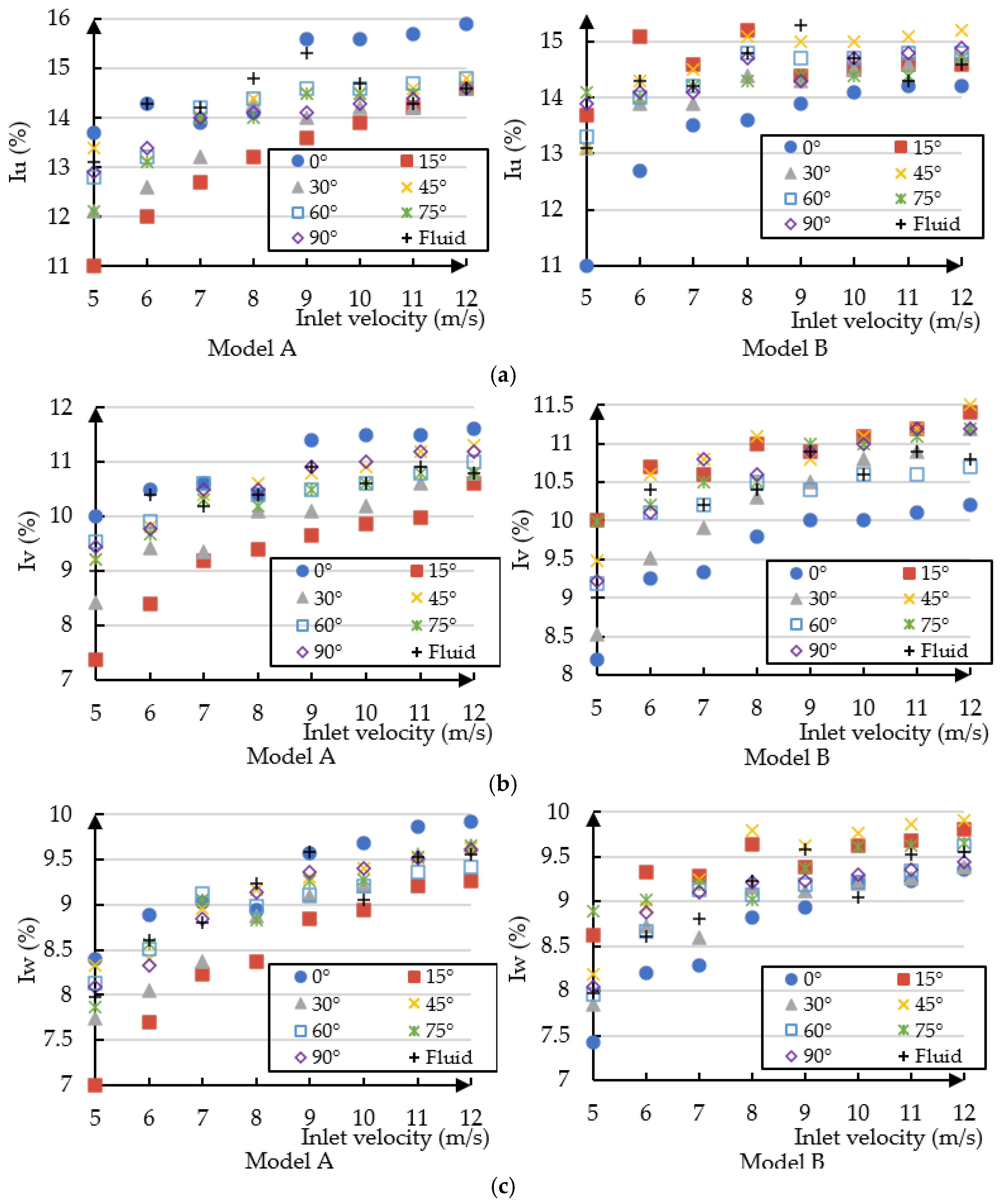 Buildings 14 03646 g007