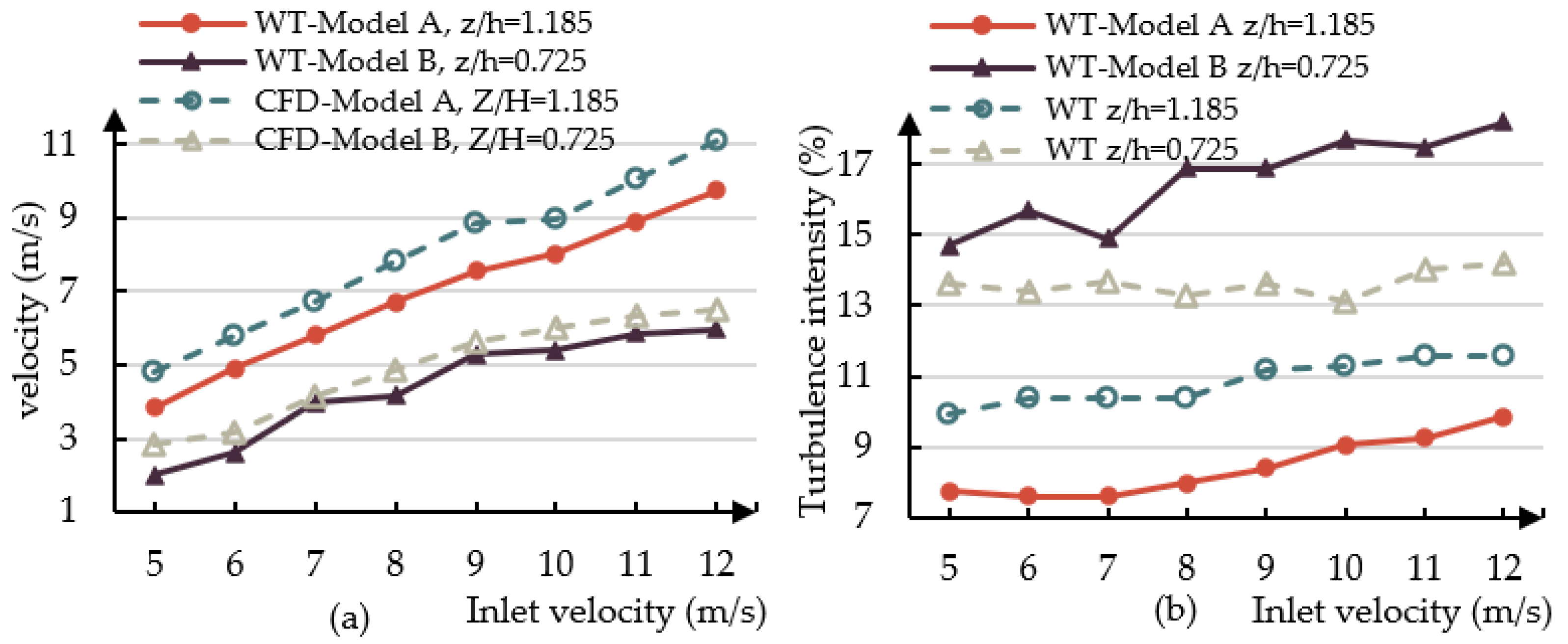 Buildings 14 03646 g008