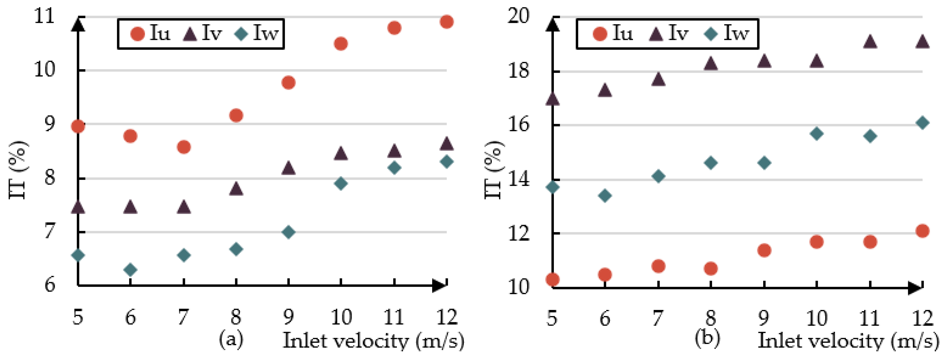 Buildings 14 03646 g009