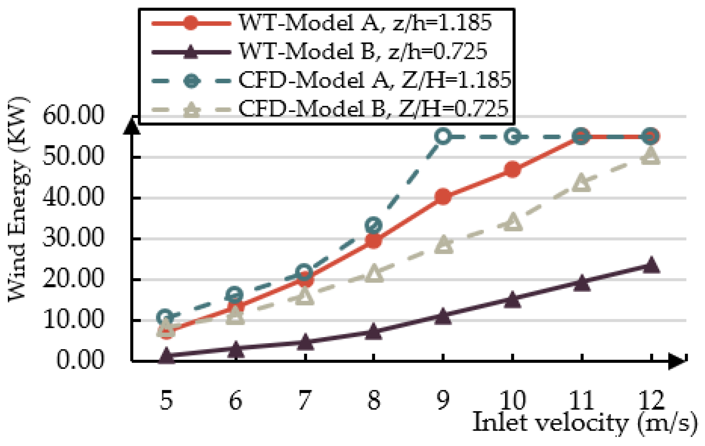 Buildings 14 03646 g010