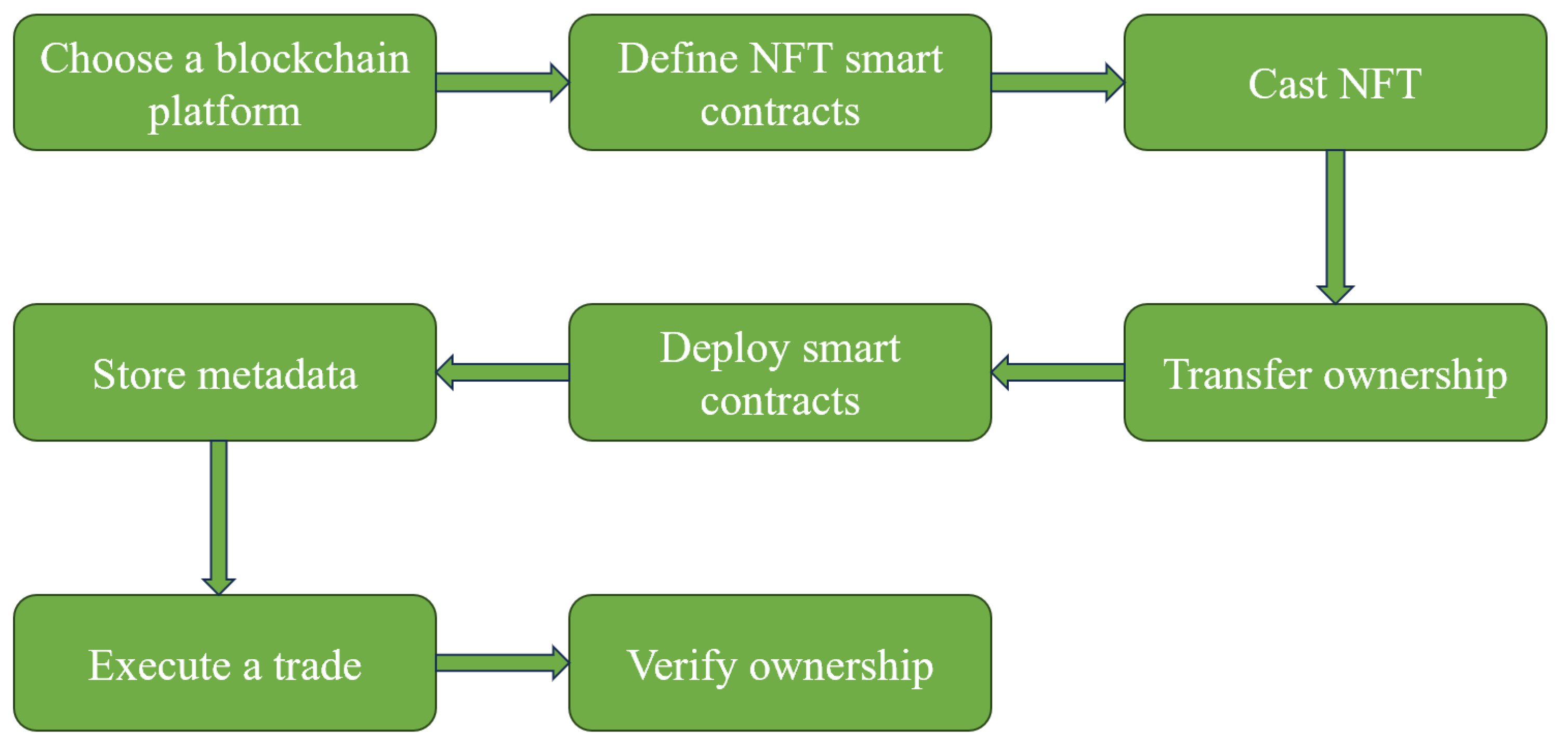 Buildings 14 03647 g003