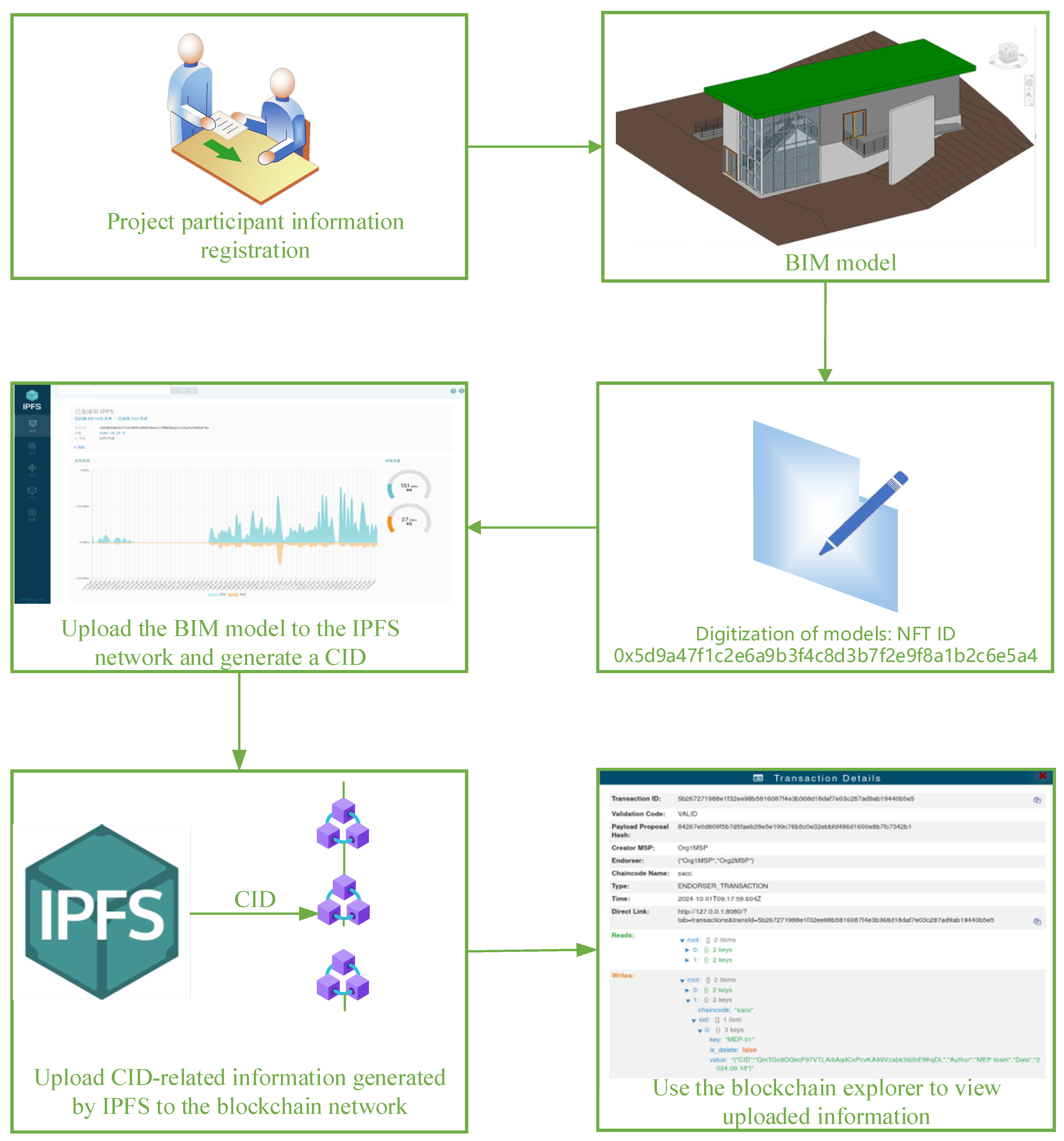 Buildings 14 03647 g005