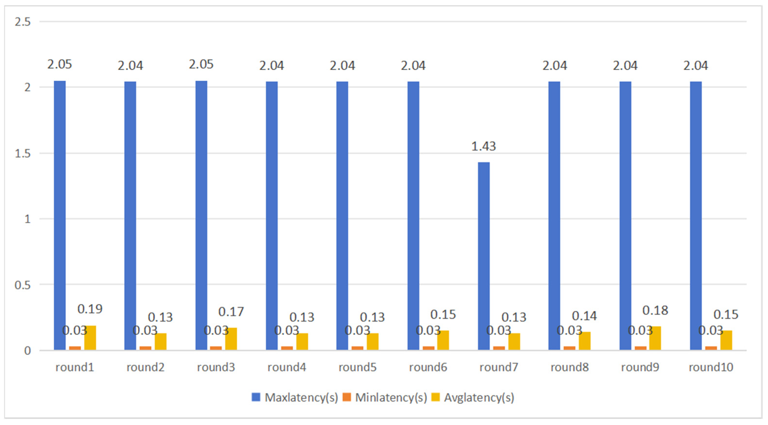 Buildings 14 03647 g006