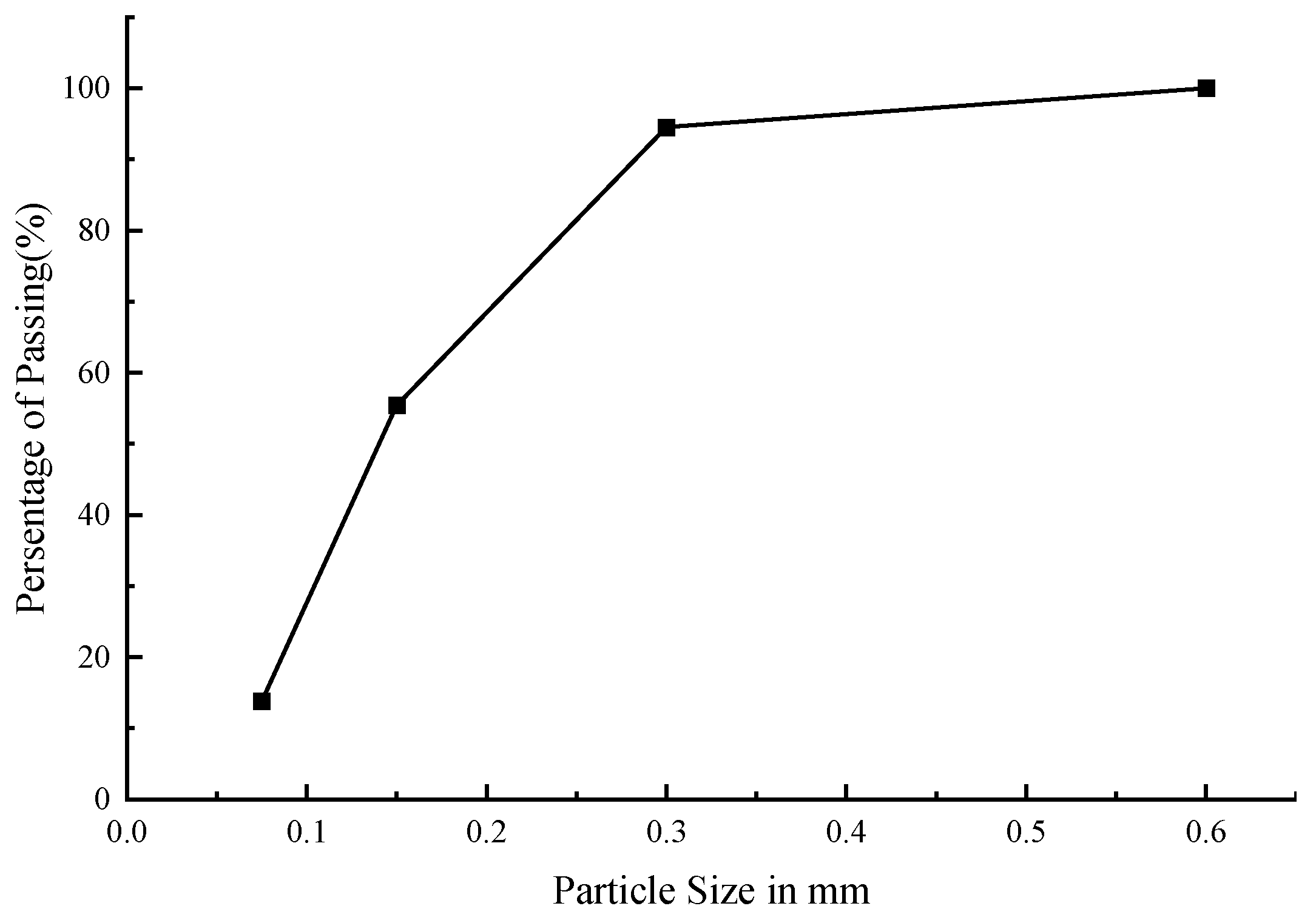Buildings 14 03649 g001