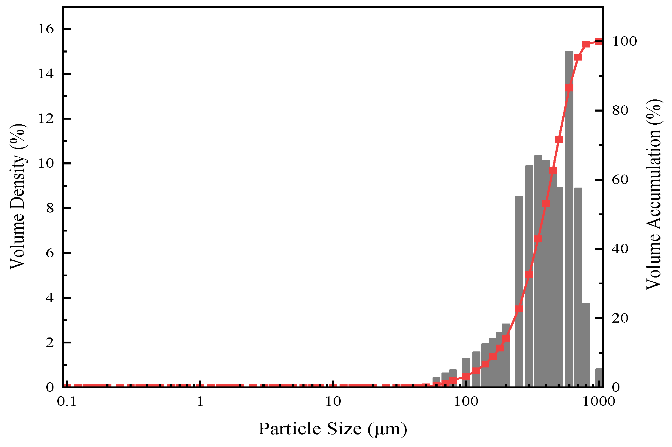 Buildings 14 03649 g002