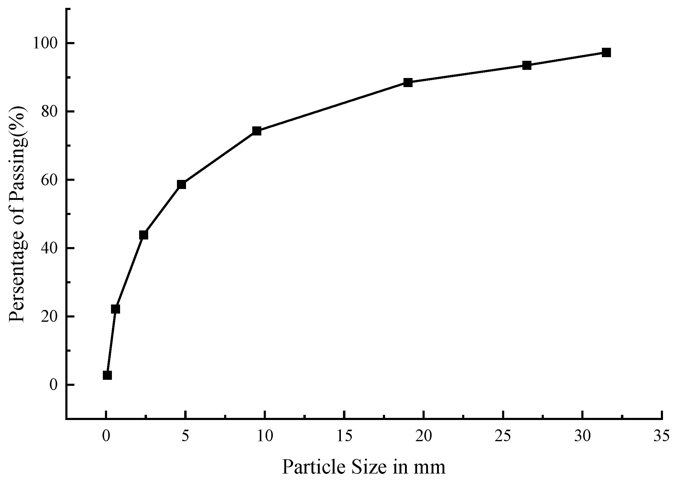 Buildings 14 03649 g003