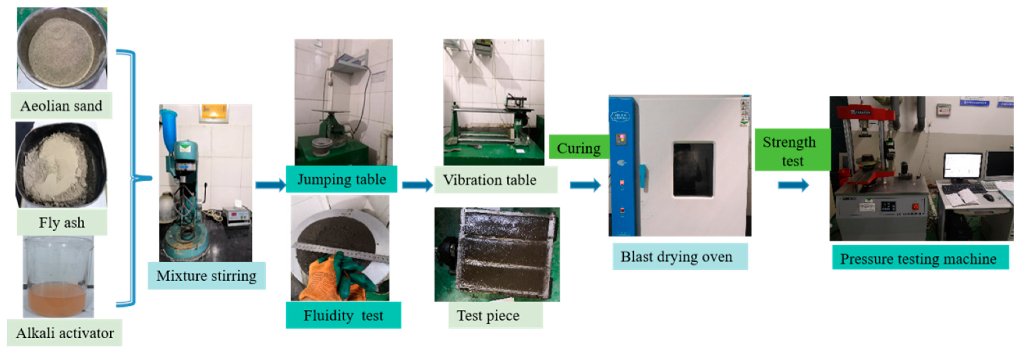 Buildings 14 03649 g004