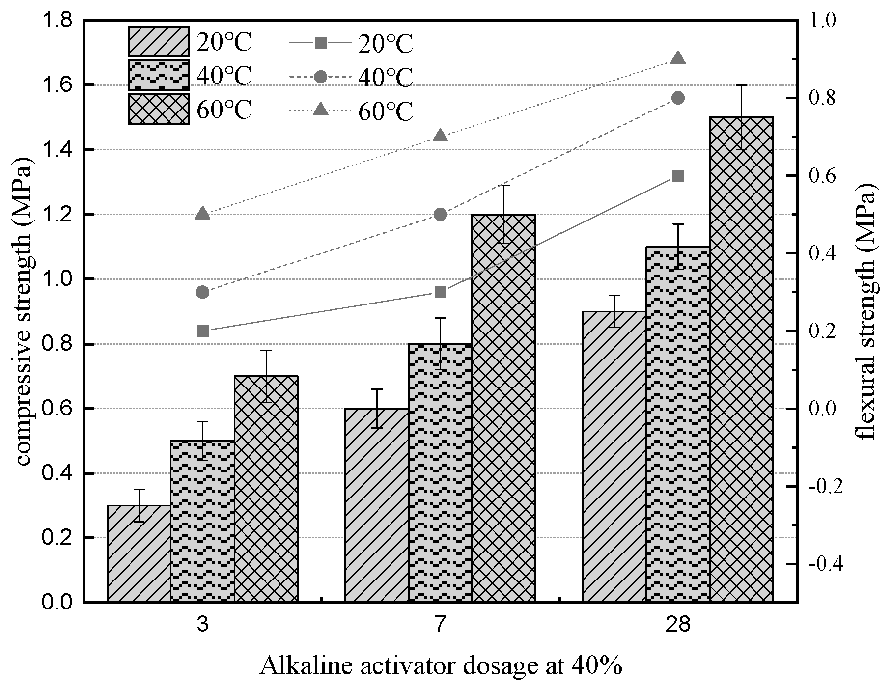 Buildings 14 03649 g005