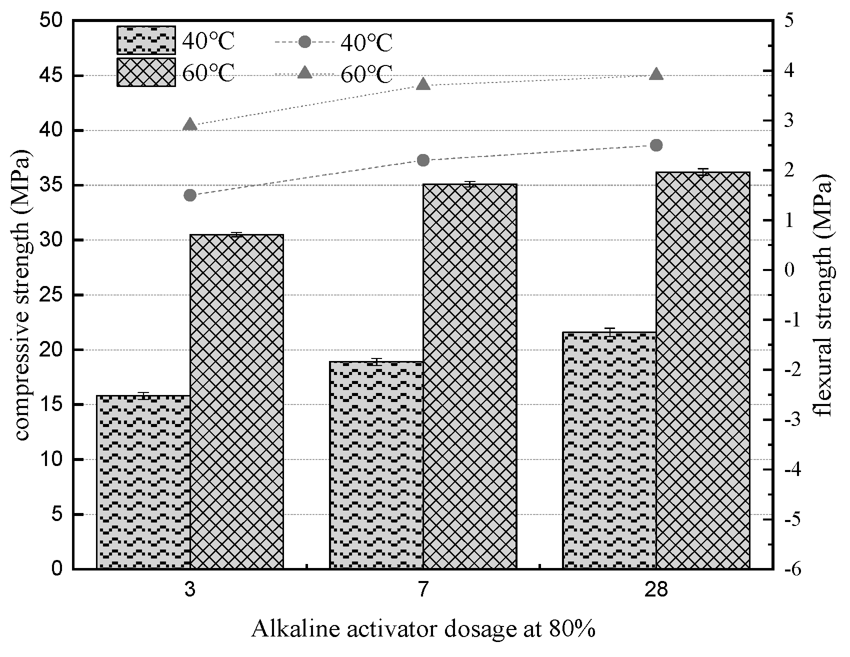 Buildings 14 03649 g007
