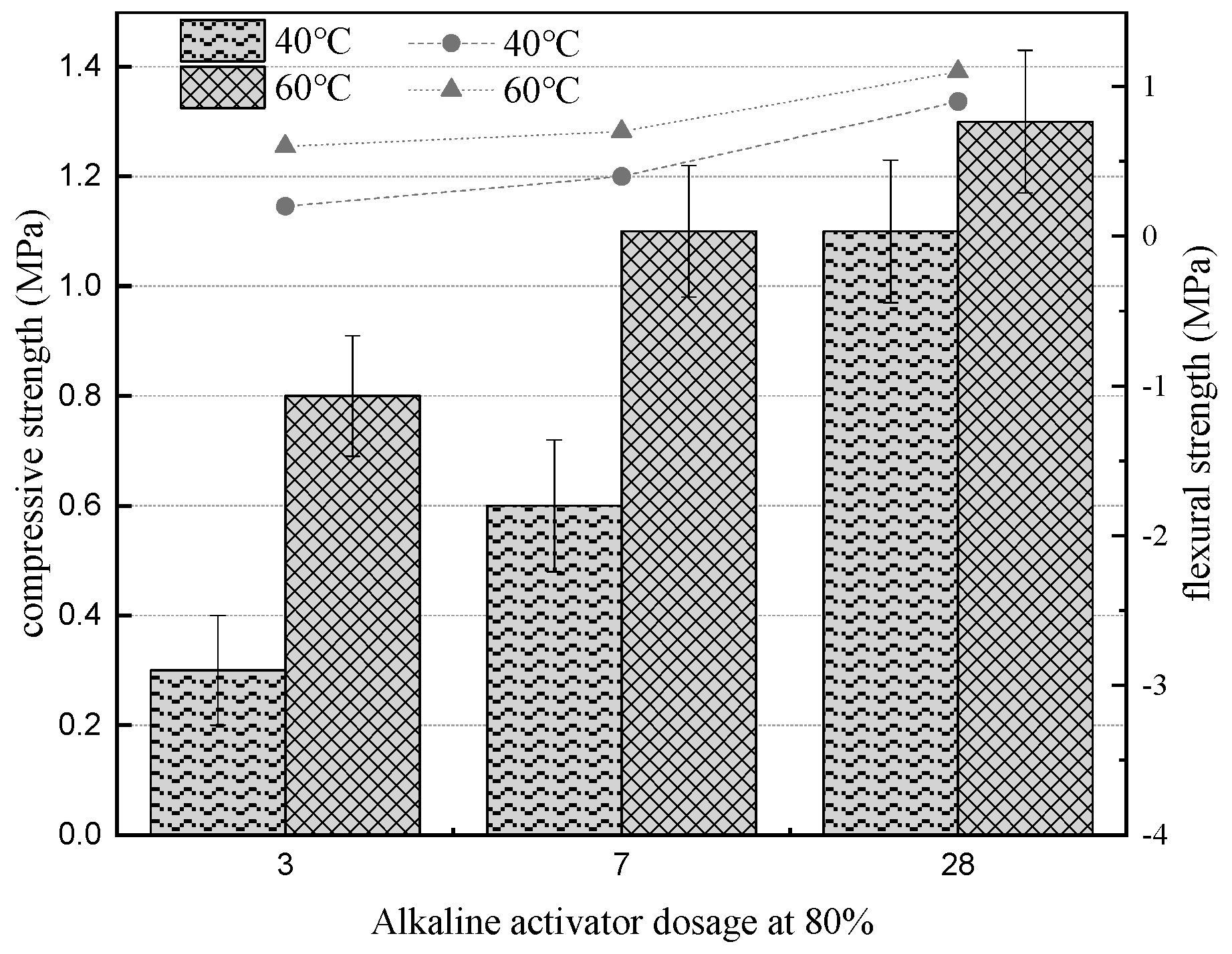 Buildings 14 03649 g009