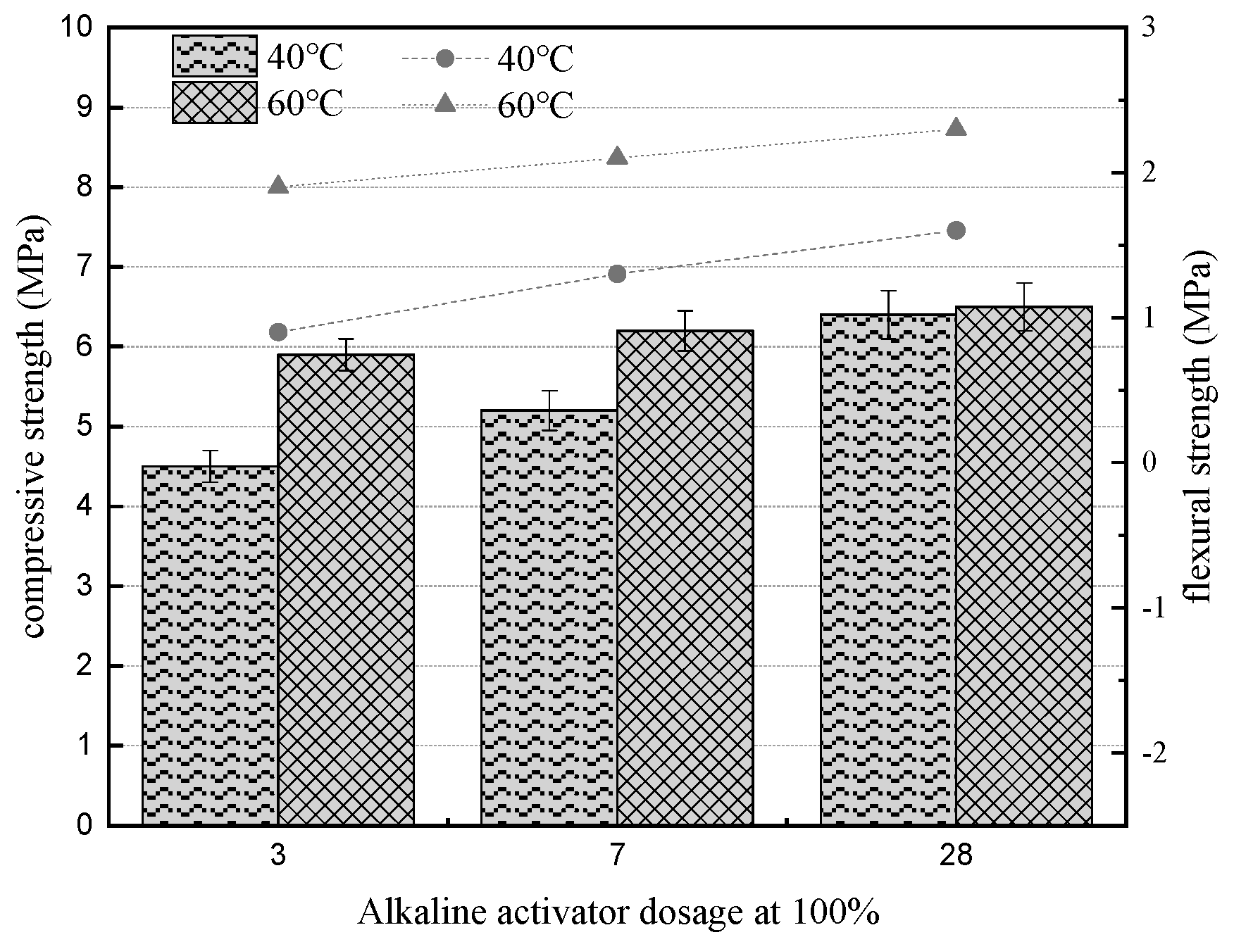 Buildings 14 03649 g010