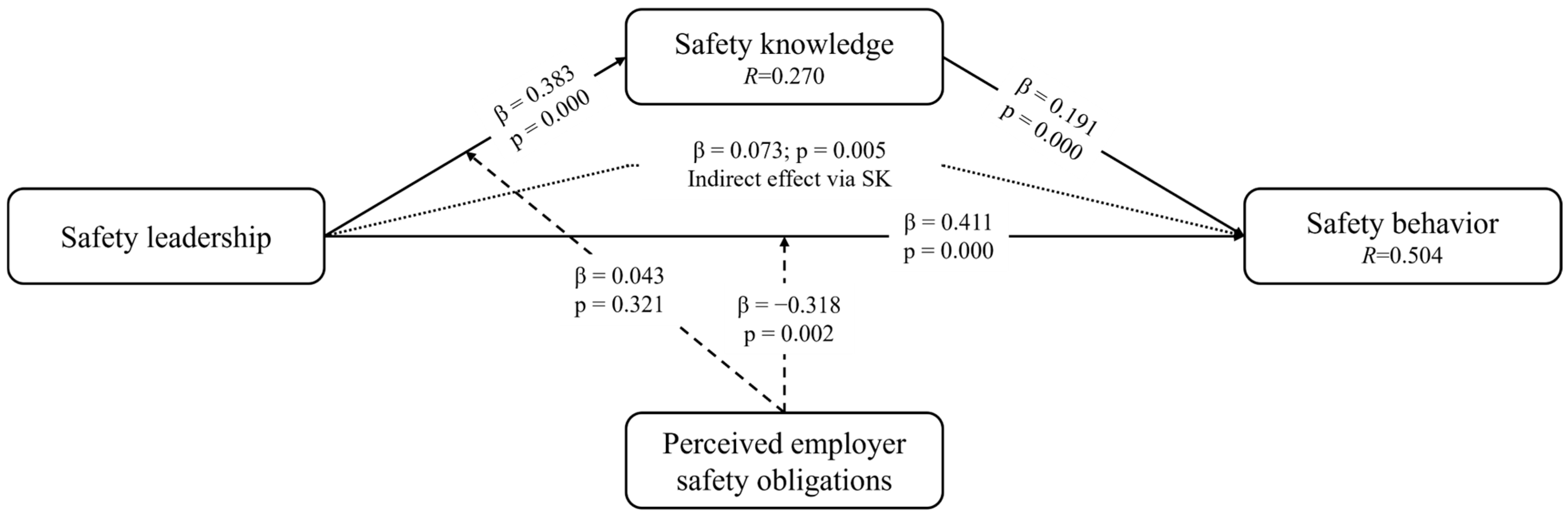 Buildings 14 03650 g002