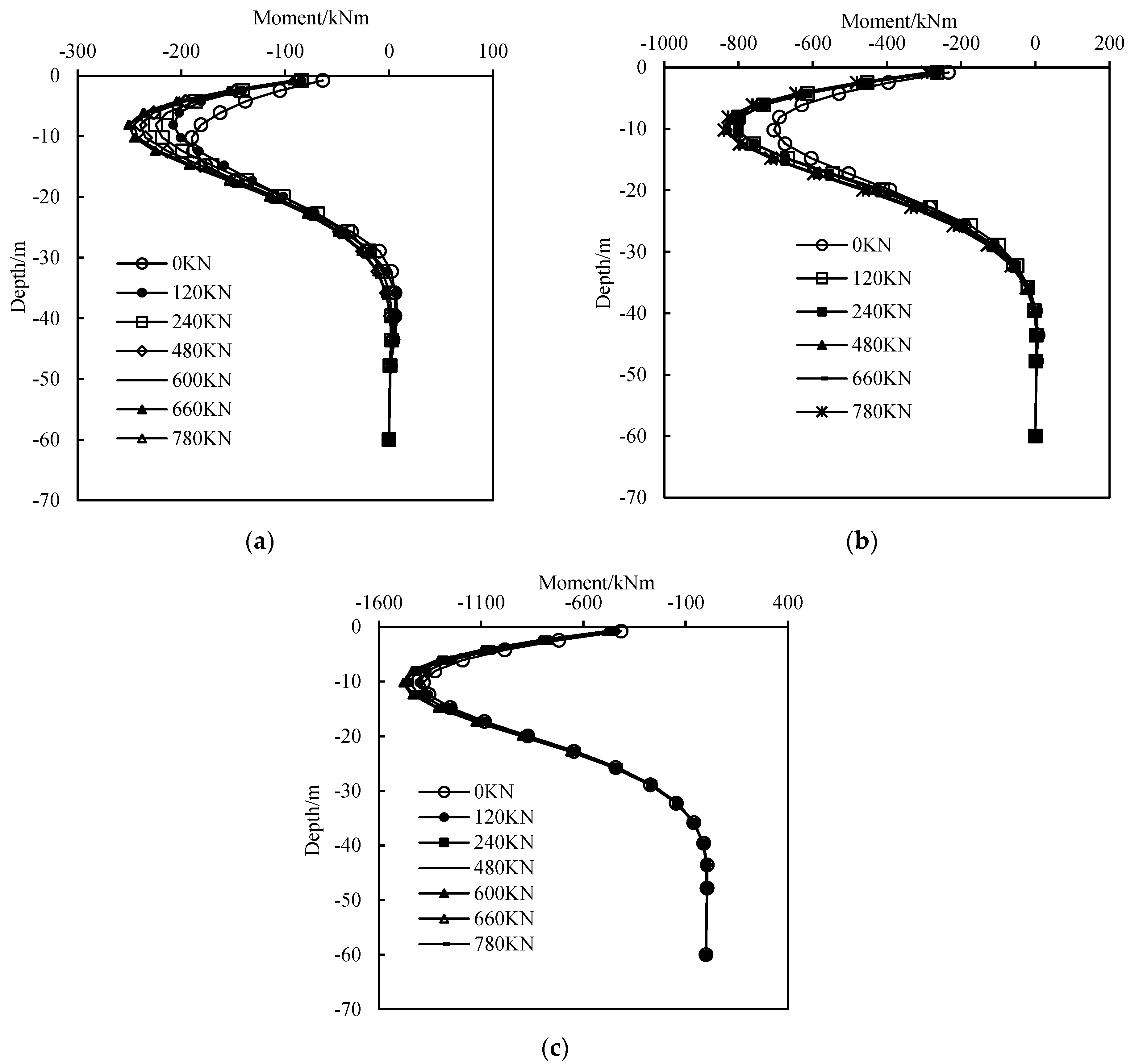 Buildings 14 03651 g006