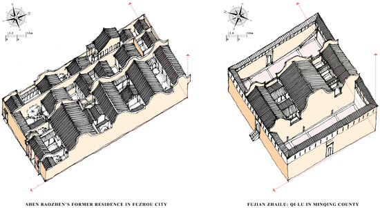 Assessment of Architectural Typologies and Comparative Analysis of
