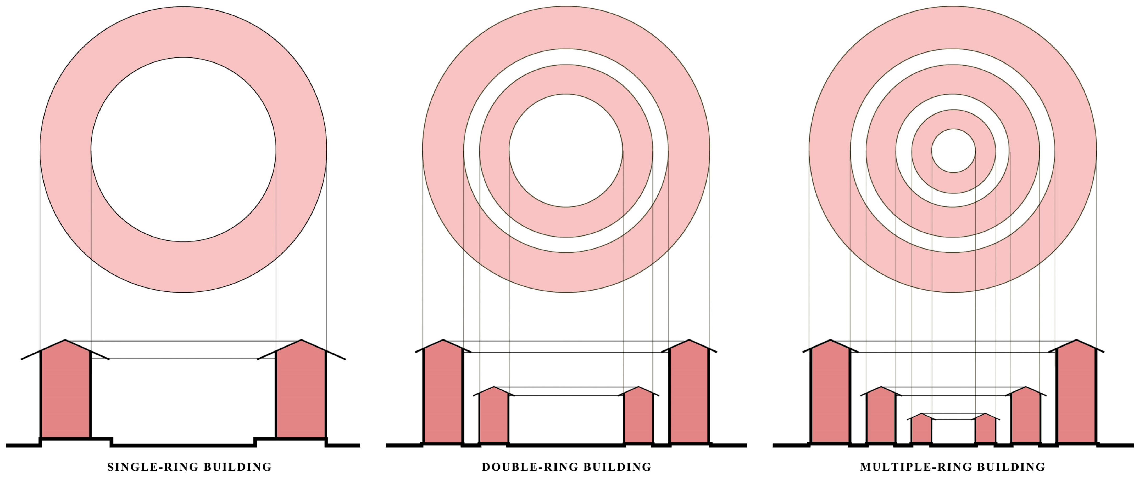 Buildings 14 03652 g006