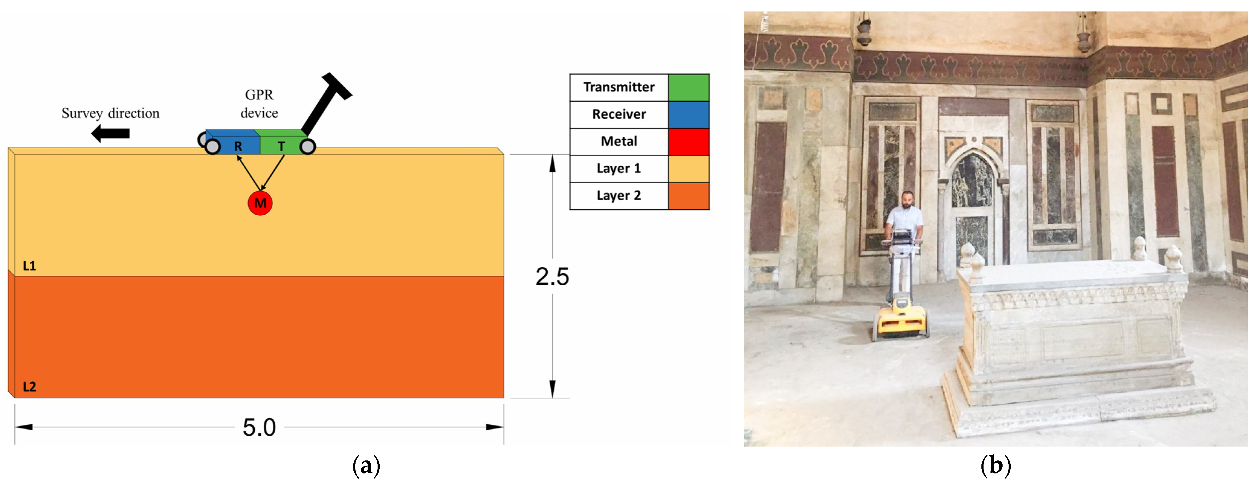 Buildings 14 03653 g003