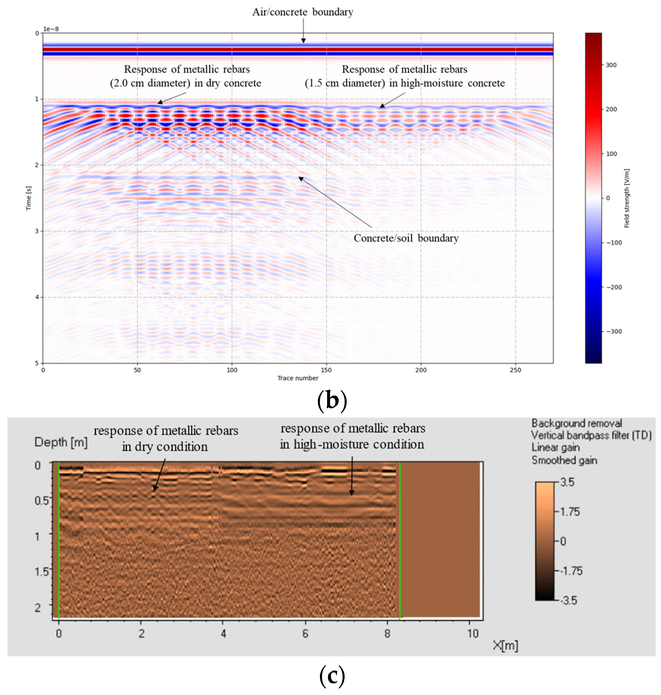 Buildings 14 03653 g008b
