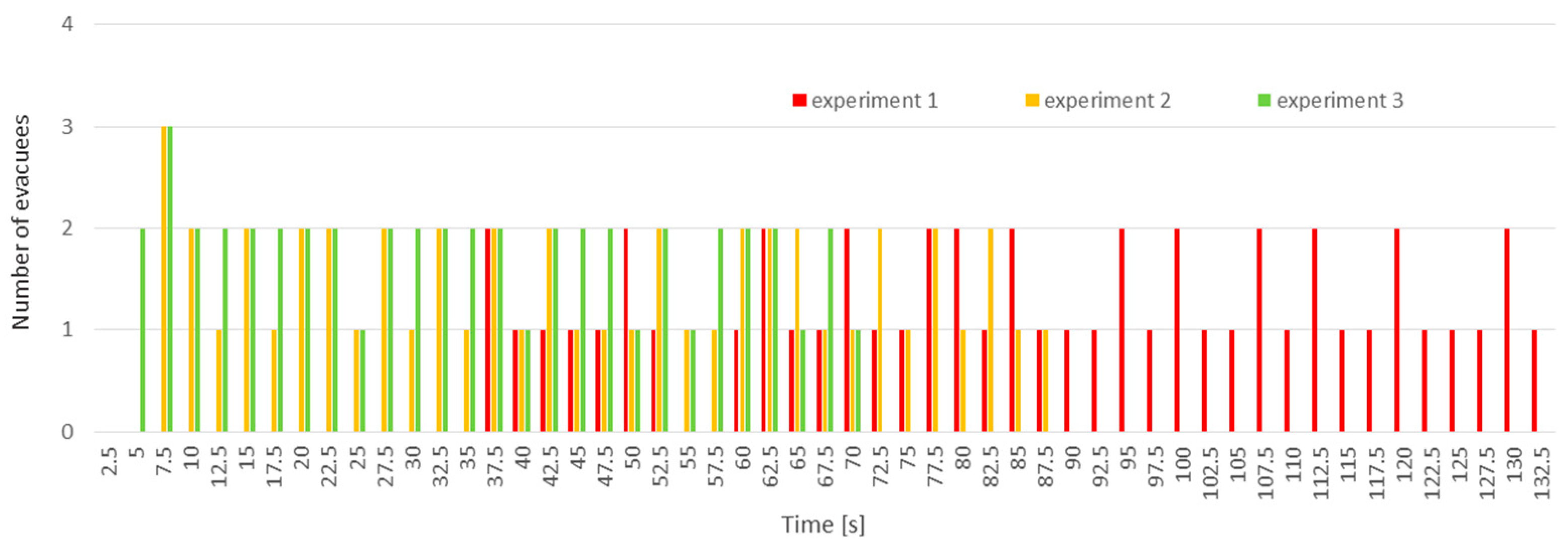 Buildings 14 03654 g003