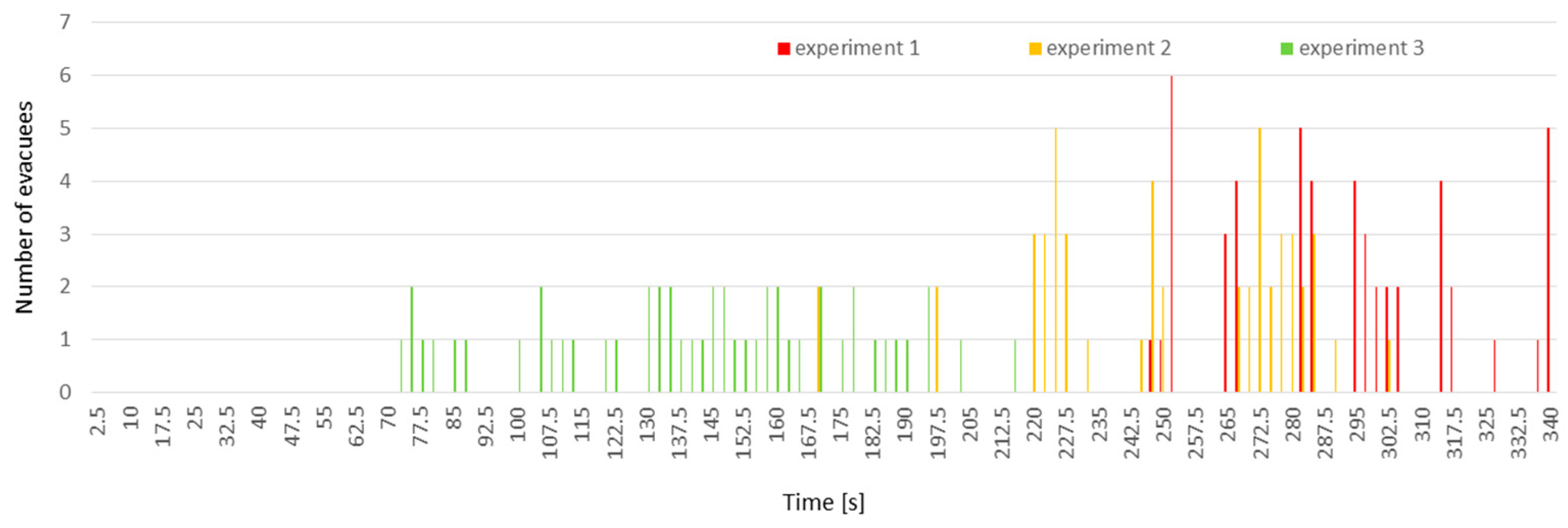 Buildings 14 03654 g007