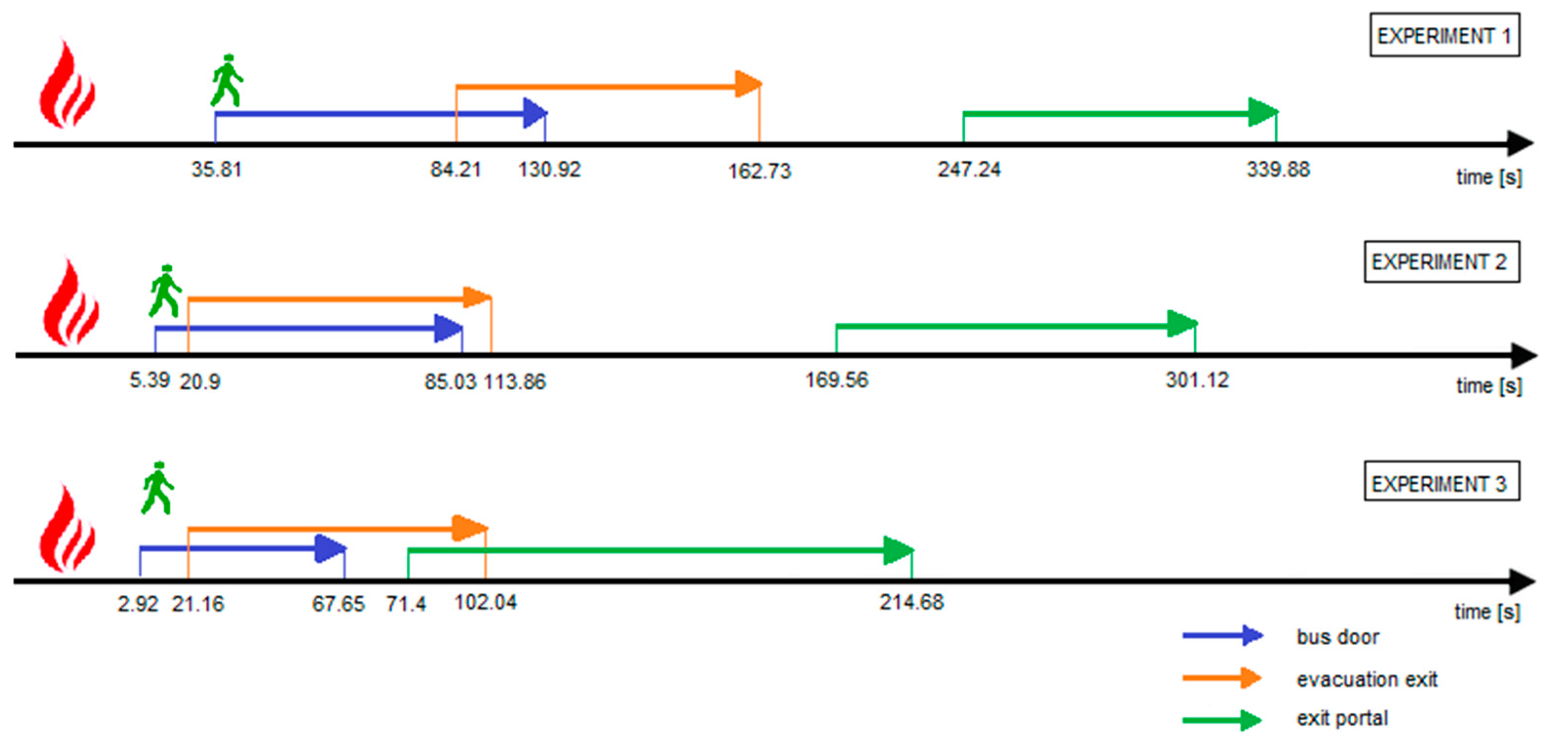 Buildings 14 03654 g008
