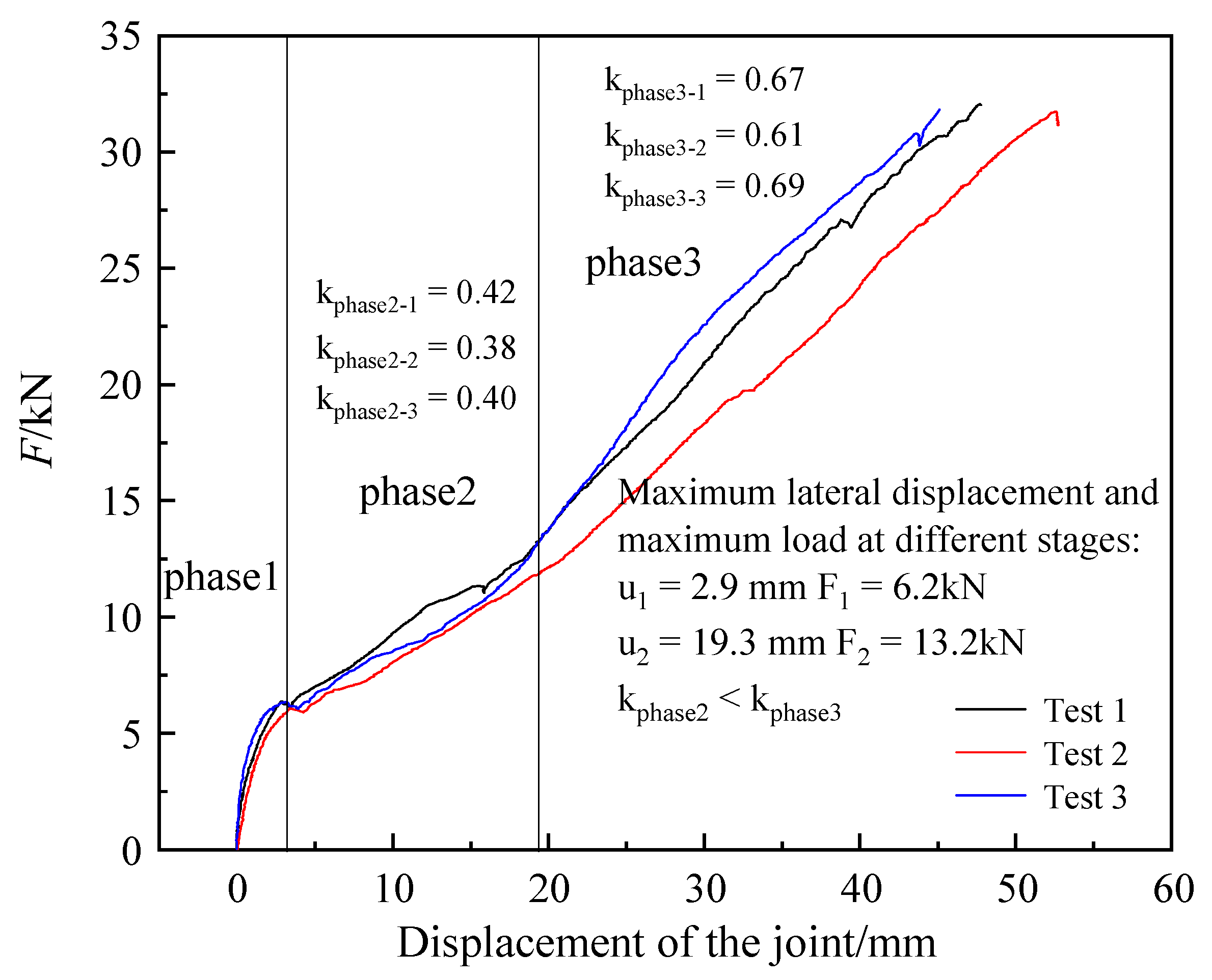 Buildings 14 03655 g007