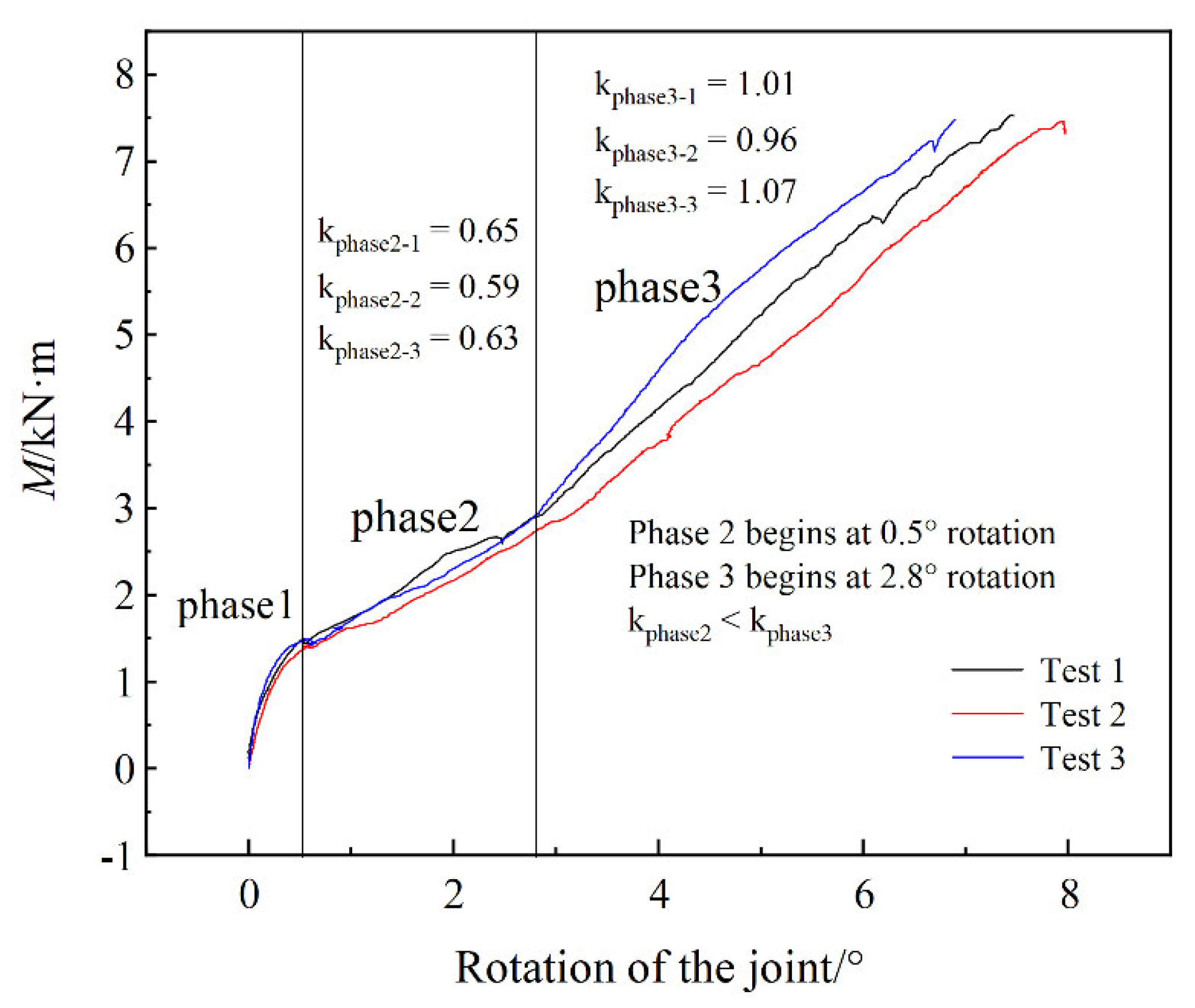 Buildings 14 03655 g009