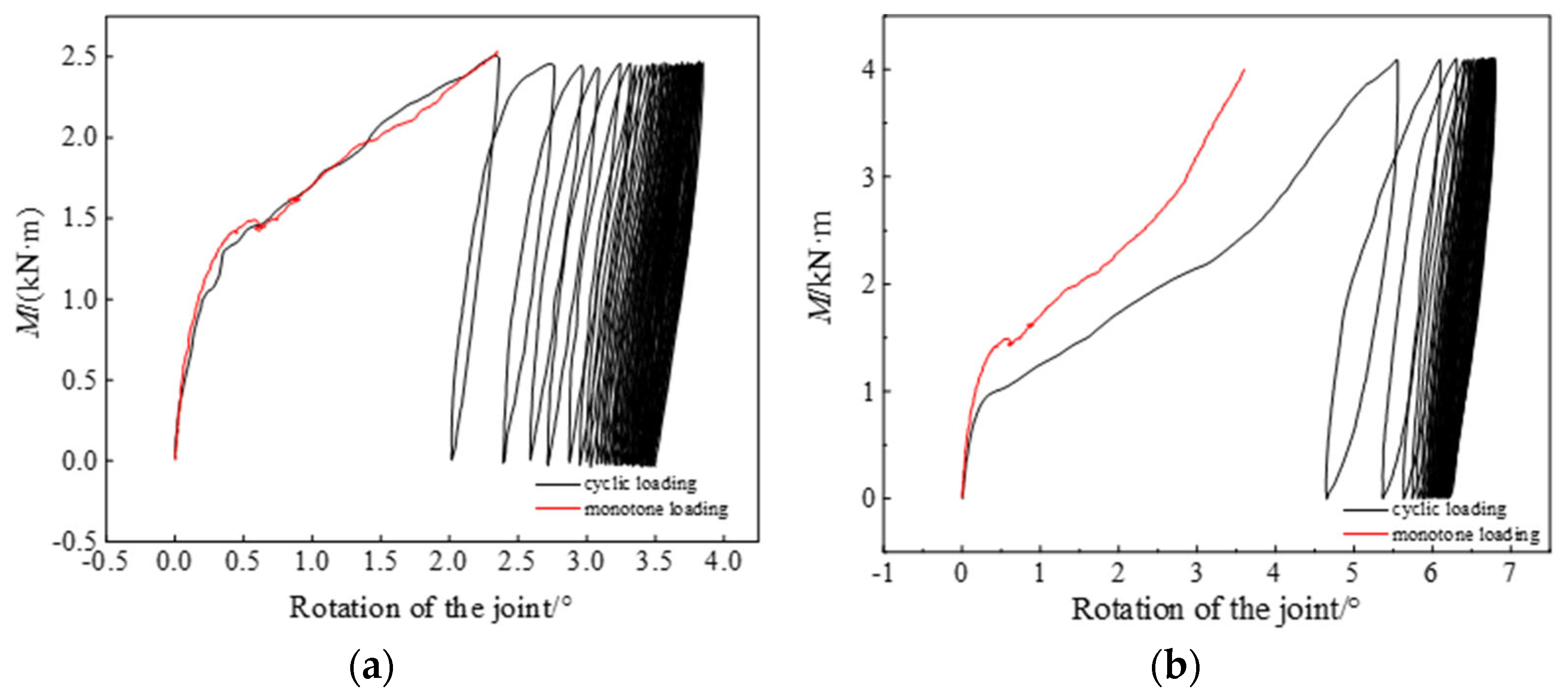 Buildings 14 03655 g012