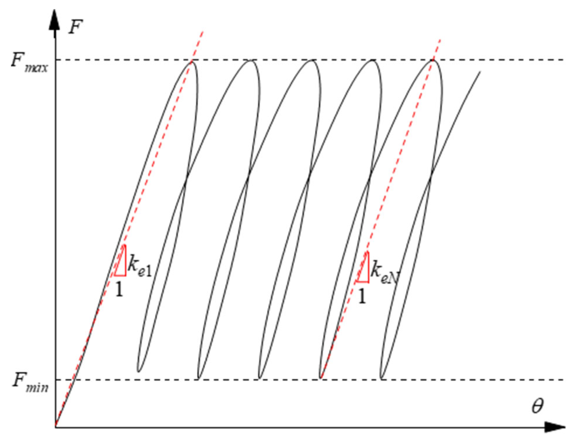 Buildings 14 03655 g013