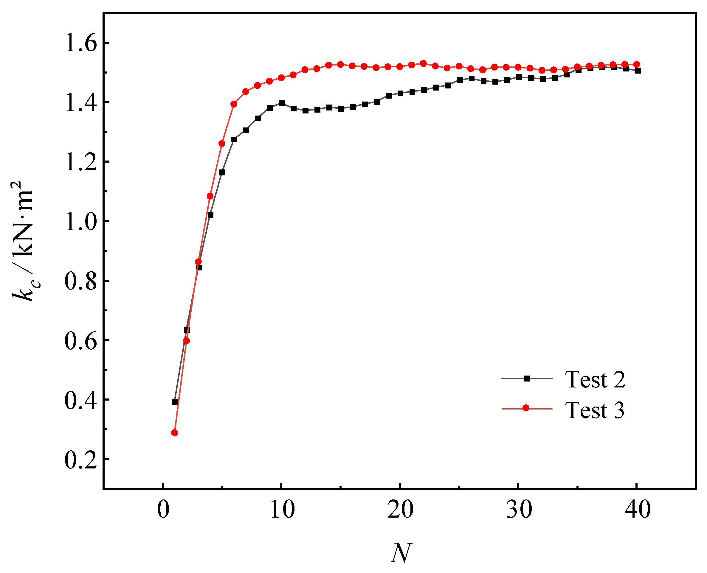 Buildings 14 03655 g015