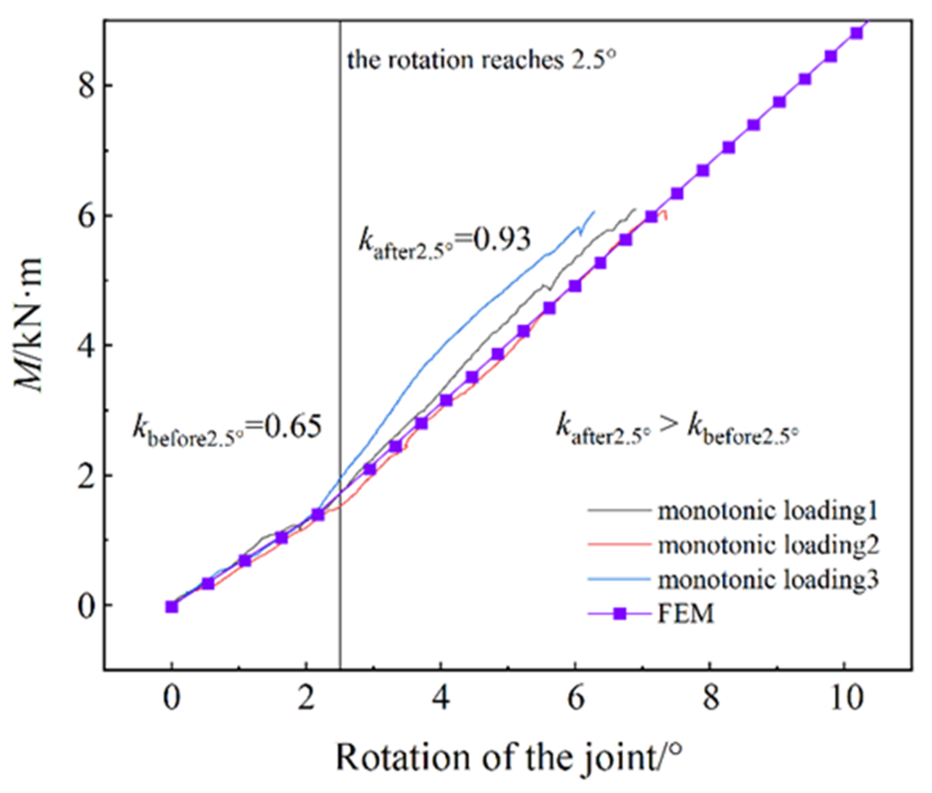 Buildings 14 03655 g017