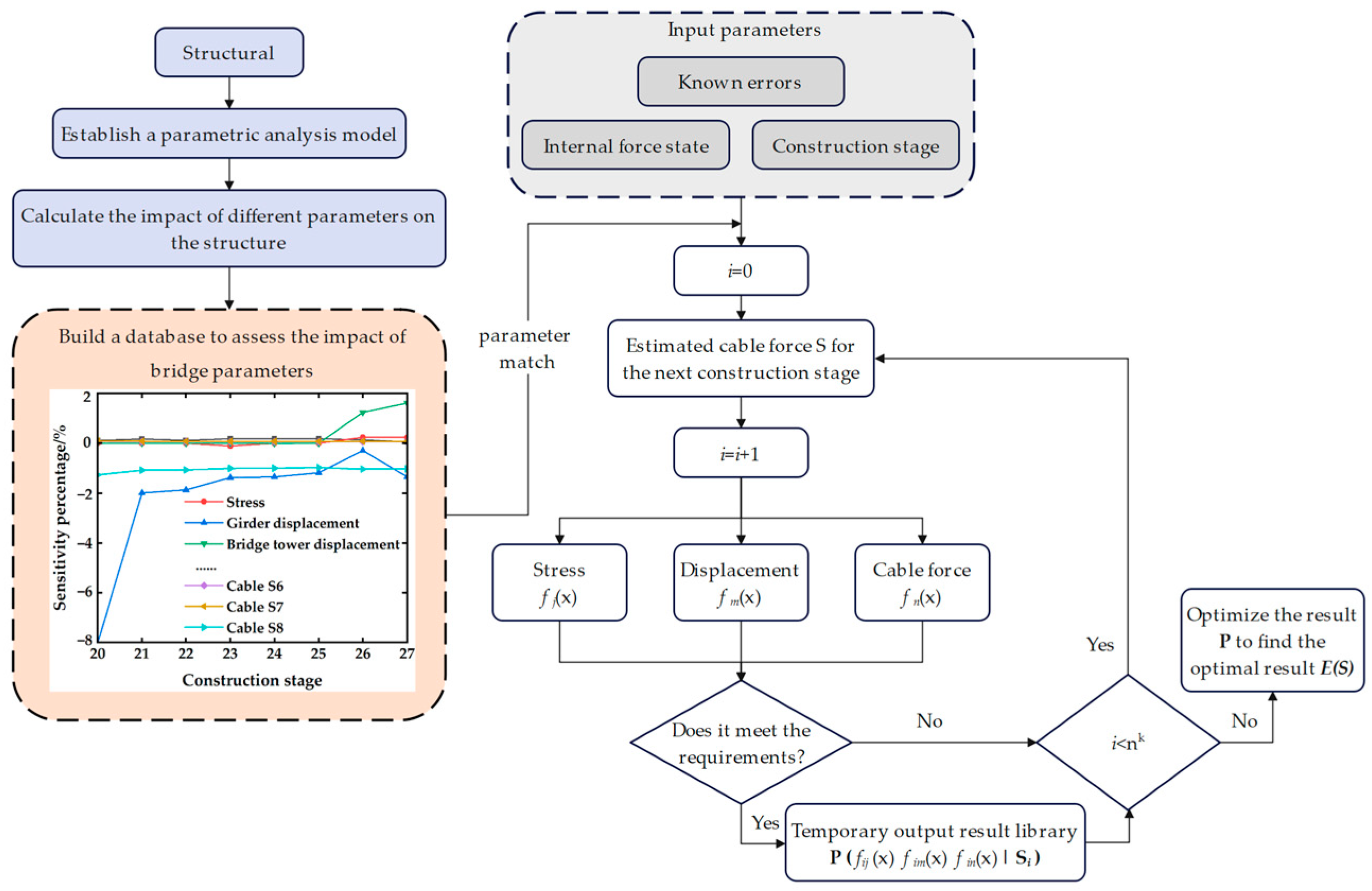 Buildings 14 03656 g001
