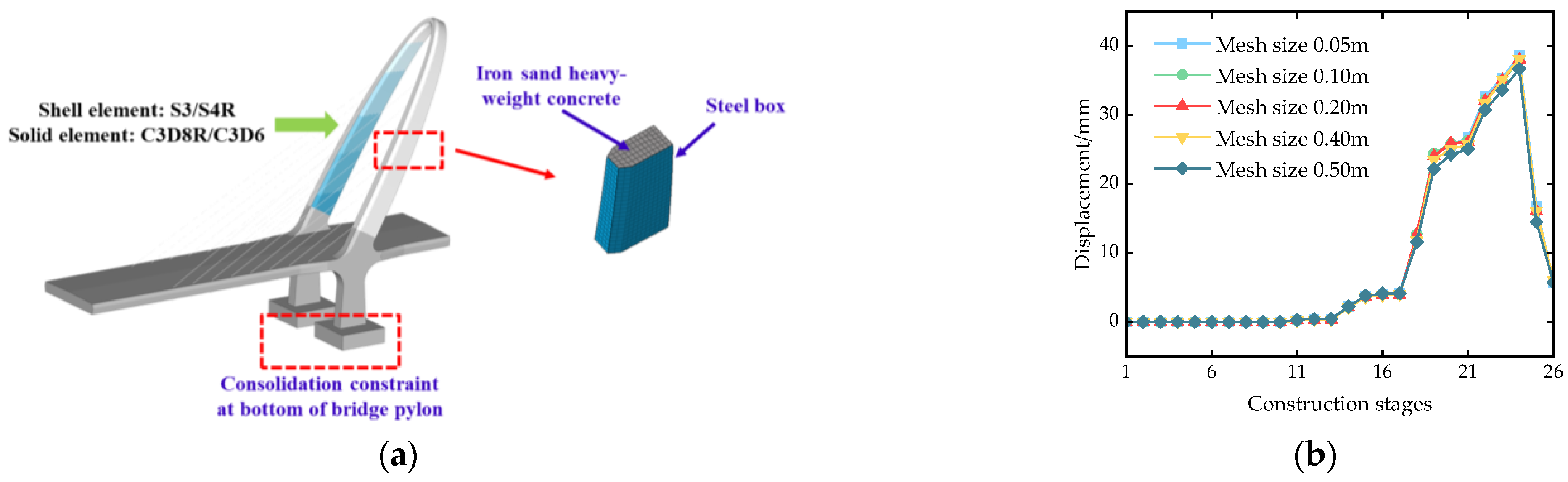 Buildings 14 03656 g005